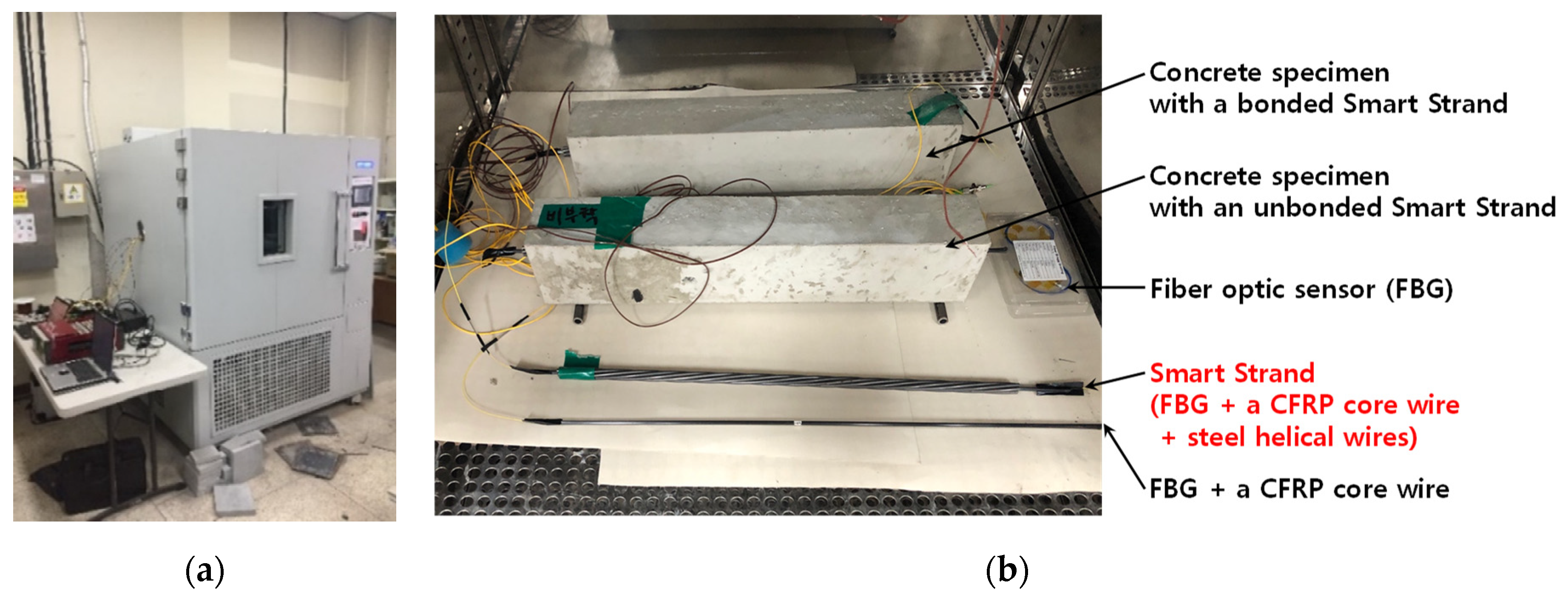Sensors 22 03282 g004