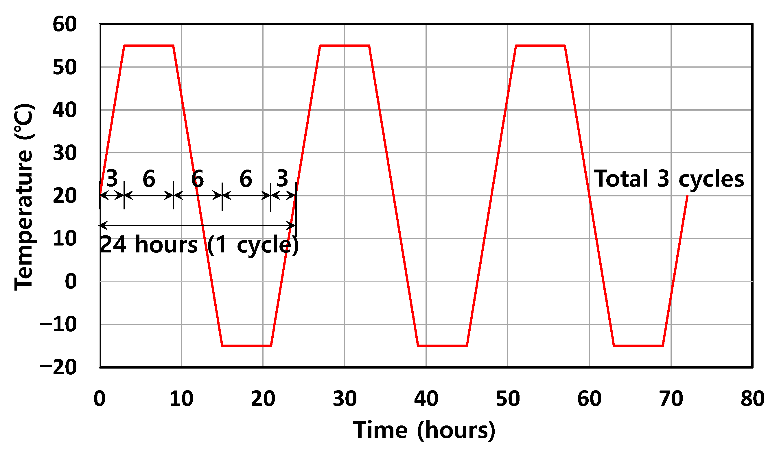 Sensors 22 03282 g005