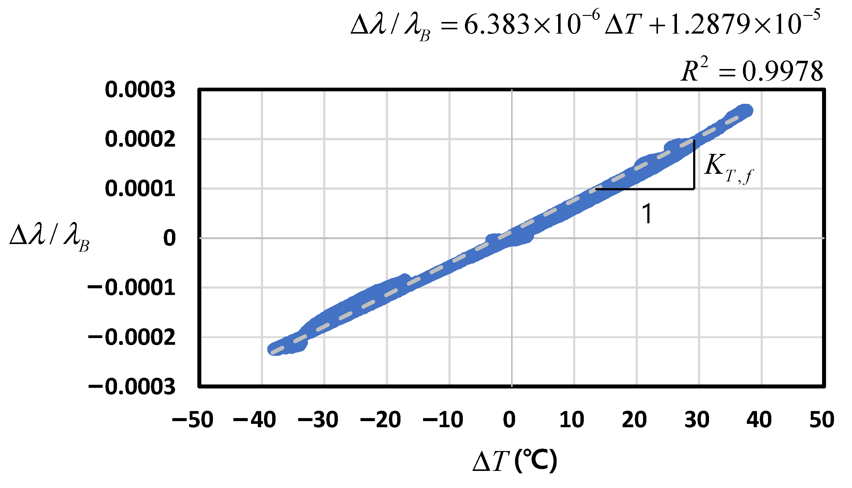 Sensors 22 03282 g006