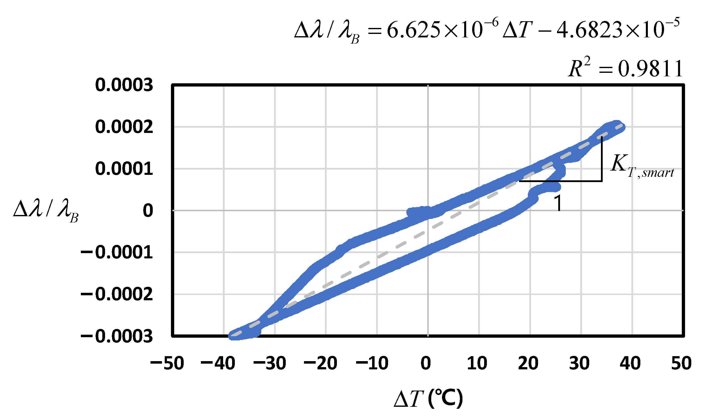 Sensors 22 03282 g008
