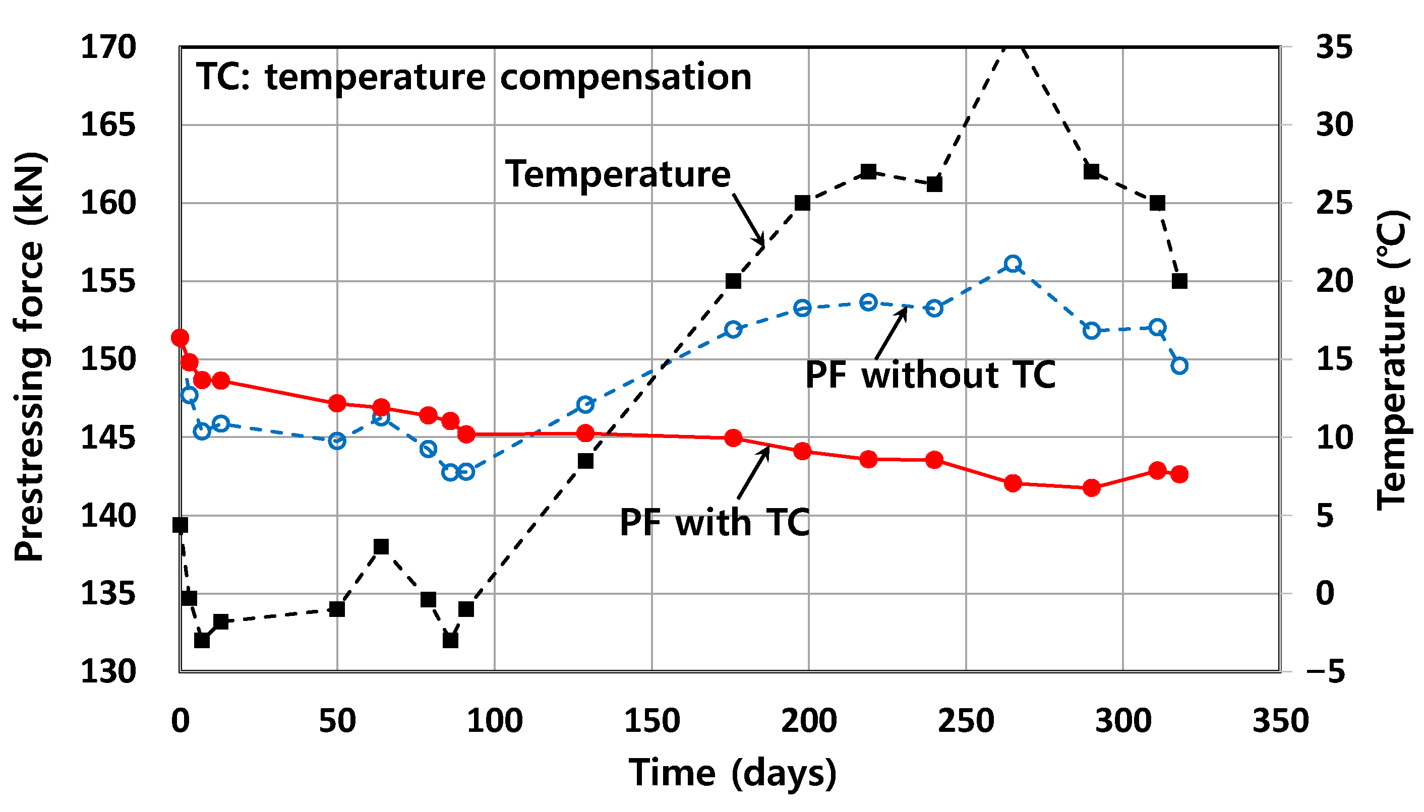 Sensors 22 03282 g010