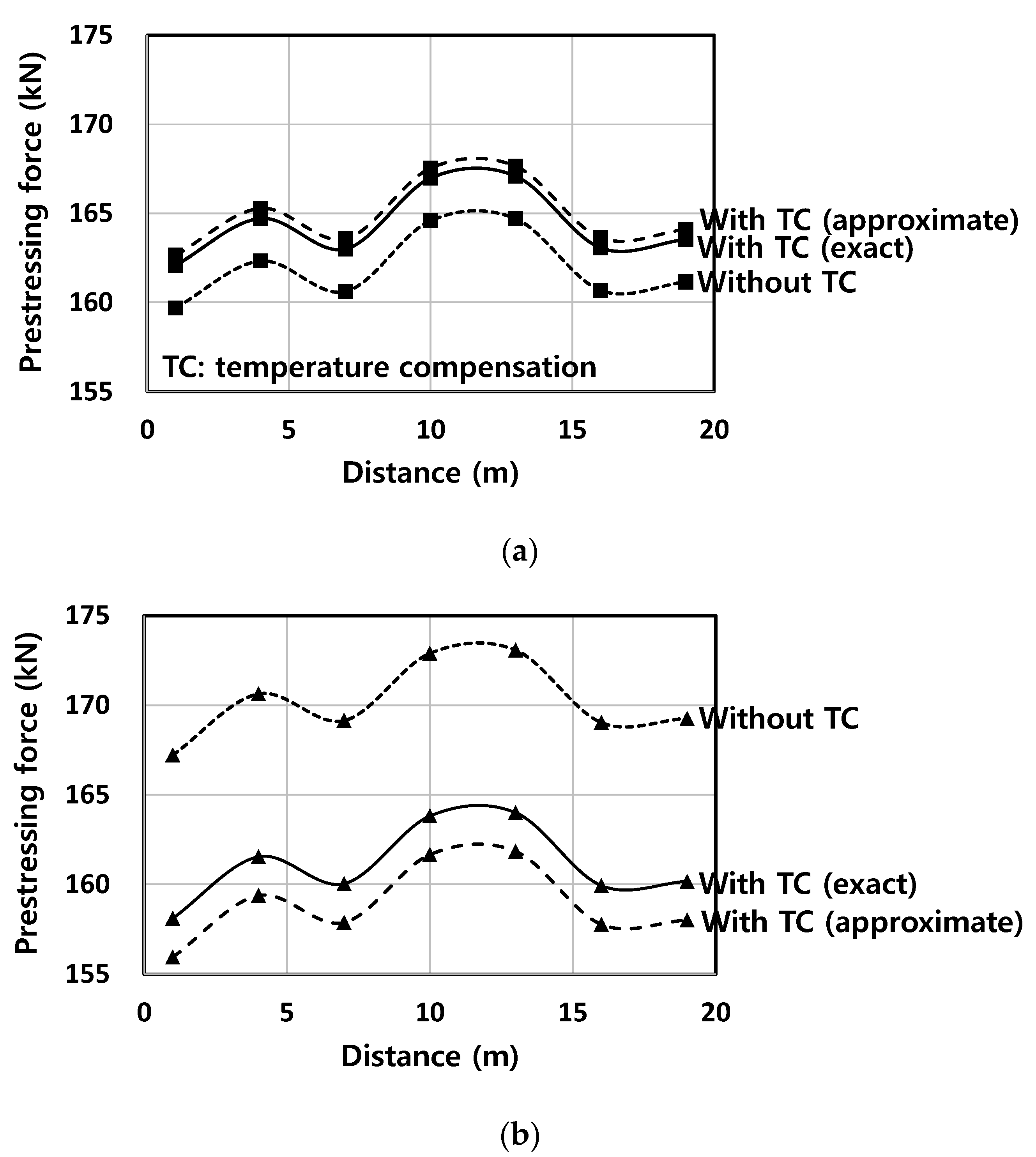 Sensors 22 03282 g011