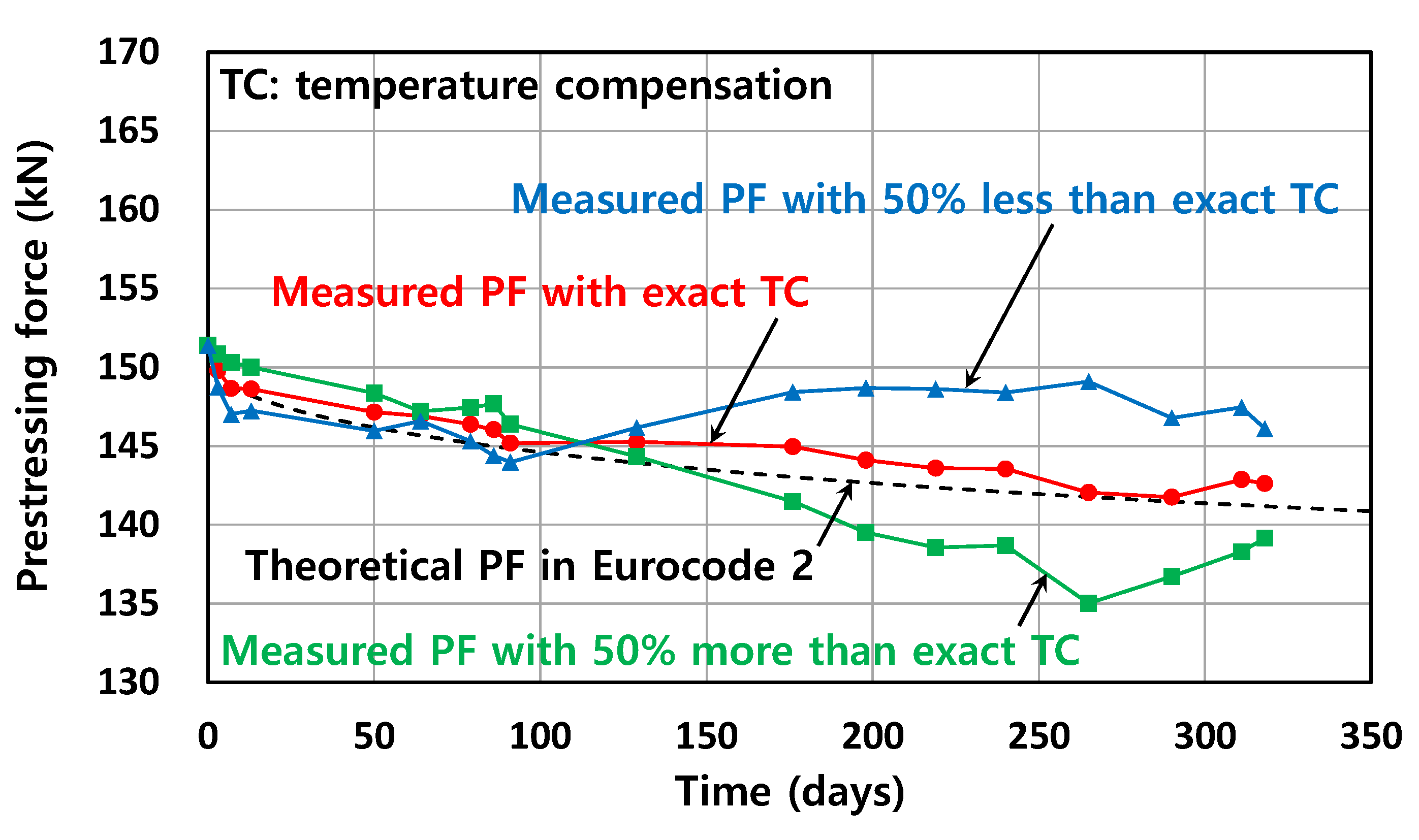 Sensors 22 03282 g012
