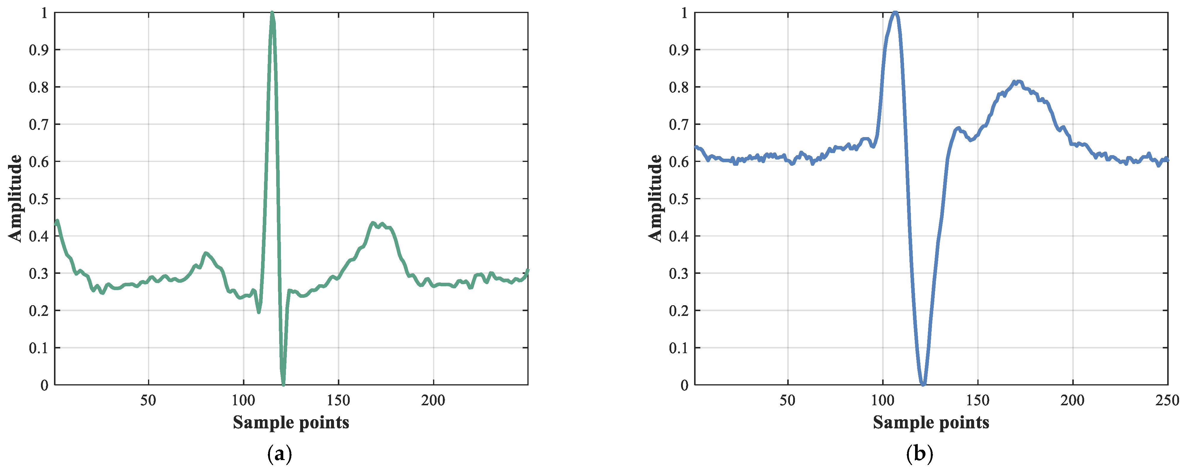 Sensors 22 03283 g001