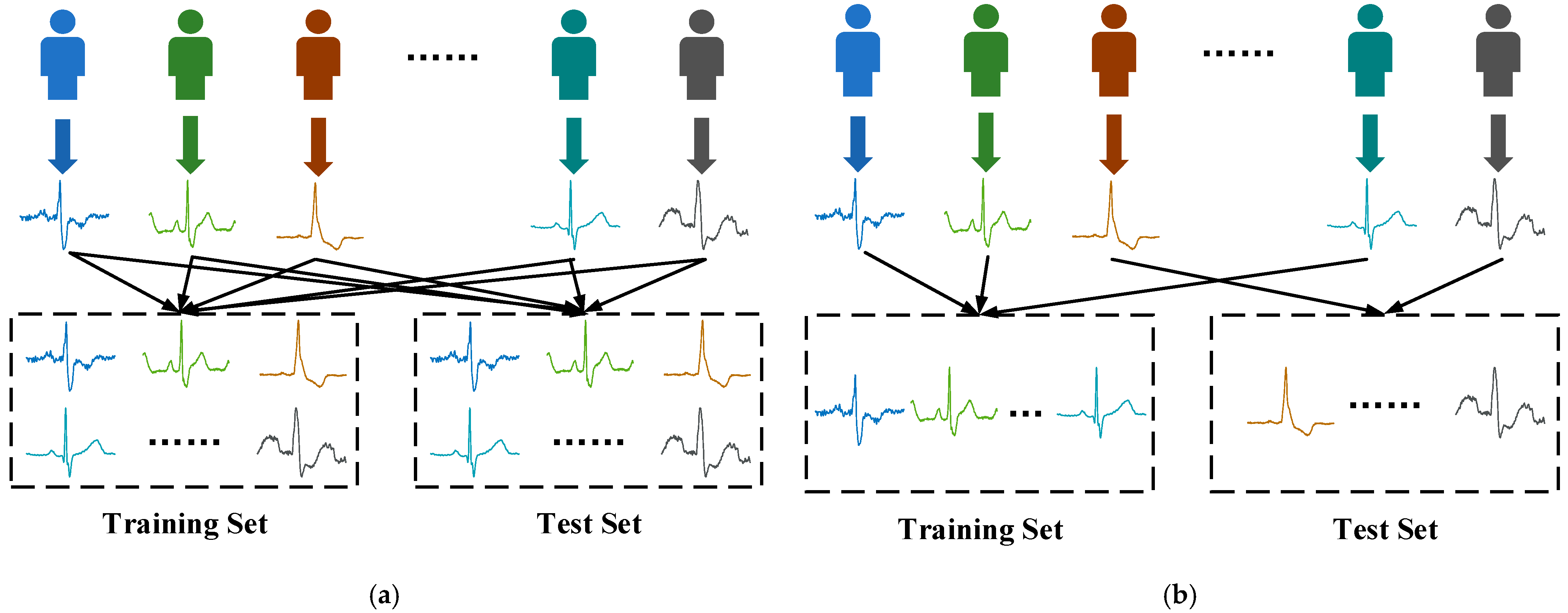 Sensors 22 03283 g002