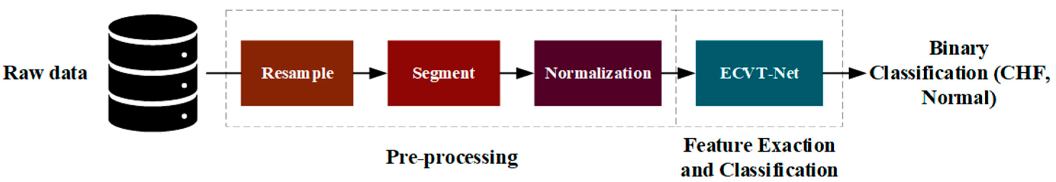 Sensors 22 03283 g003
