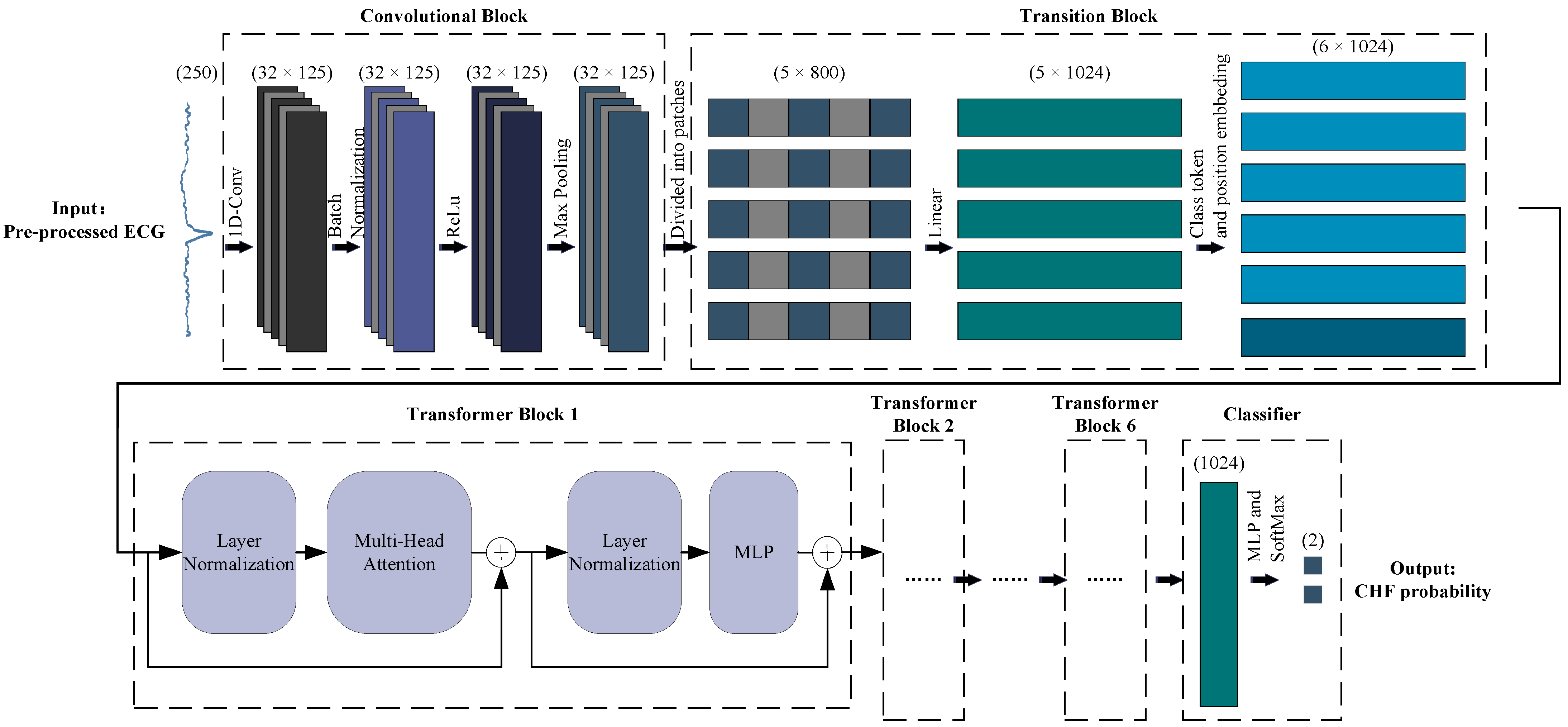 Sensors 22 03283 g005
