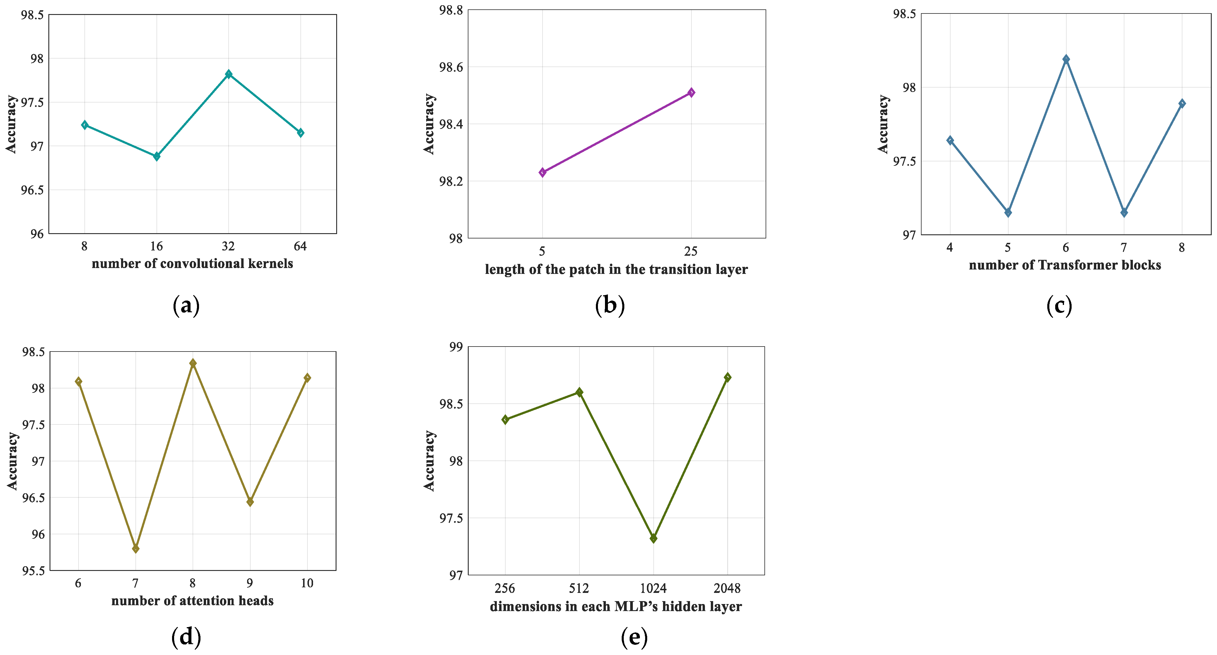 Sensors 22 03283 g006