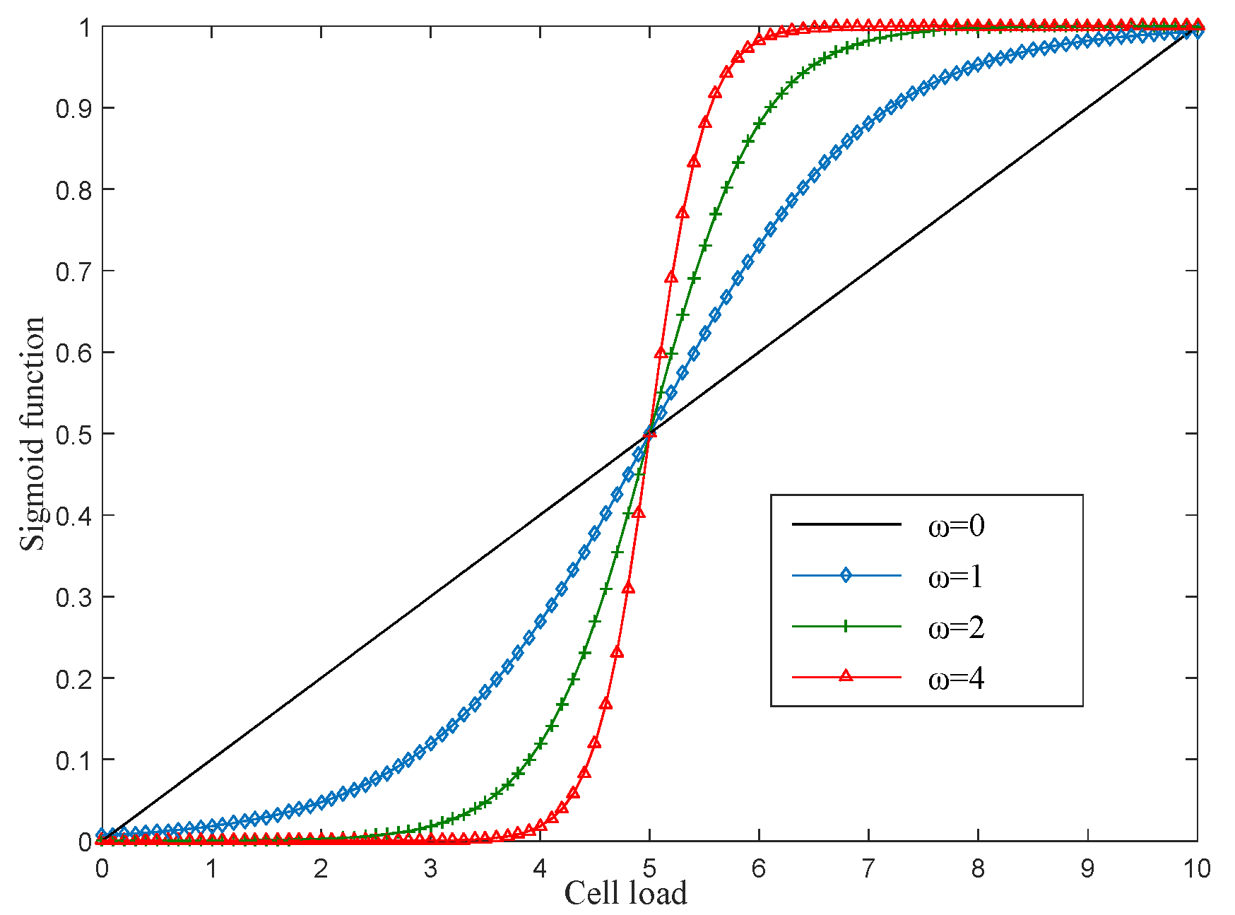 Sensors 22 03285 g004 550