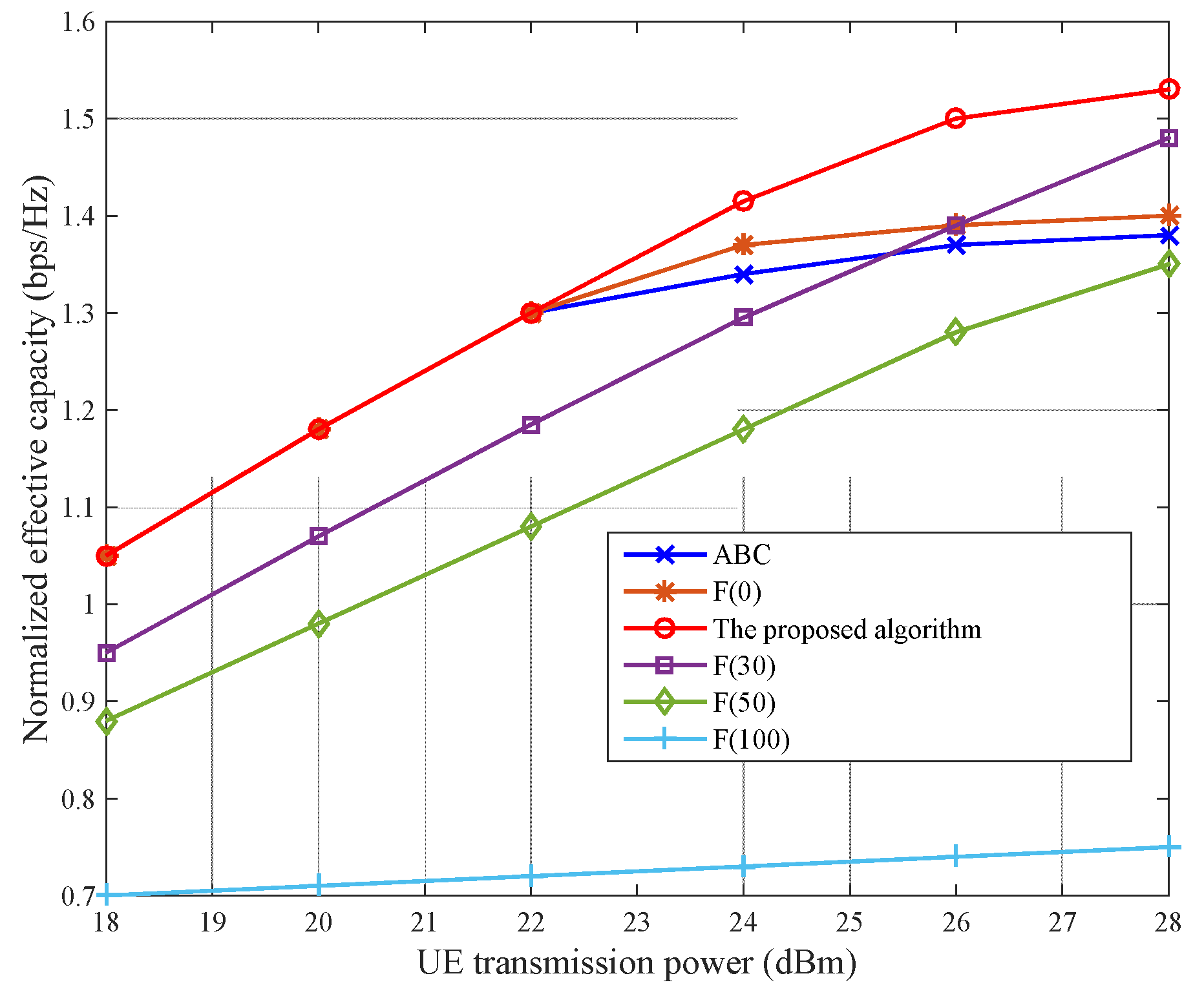 Sensors 22 03285 g009 550