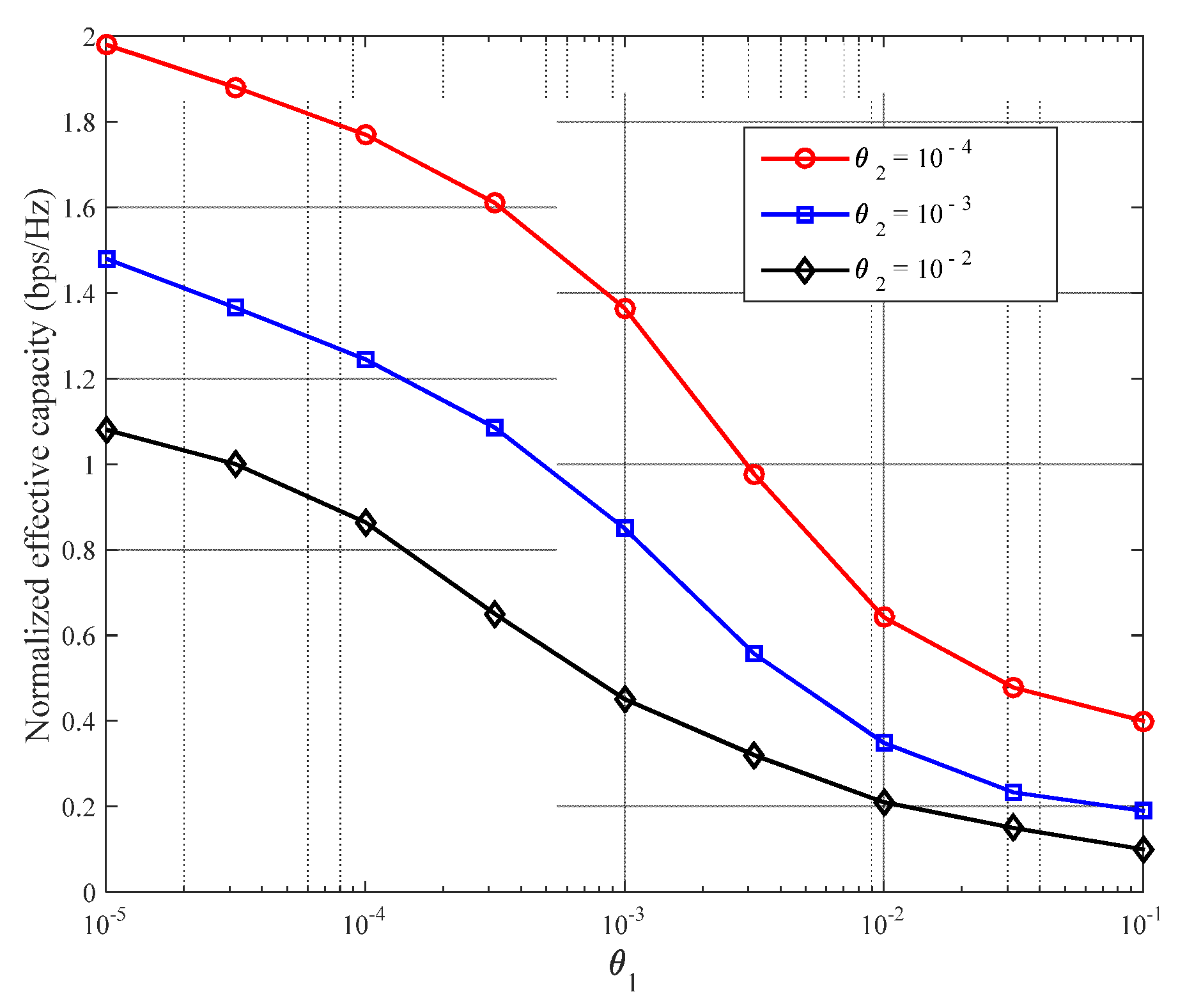 Sensors 22 03285 g010 550