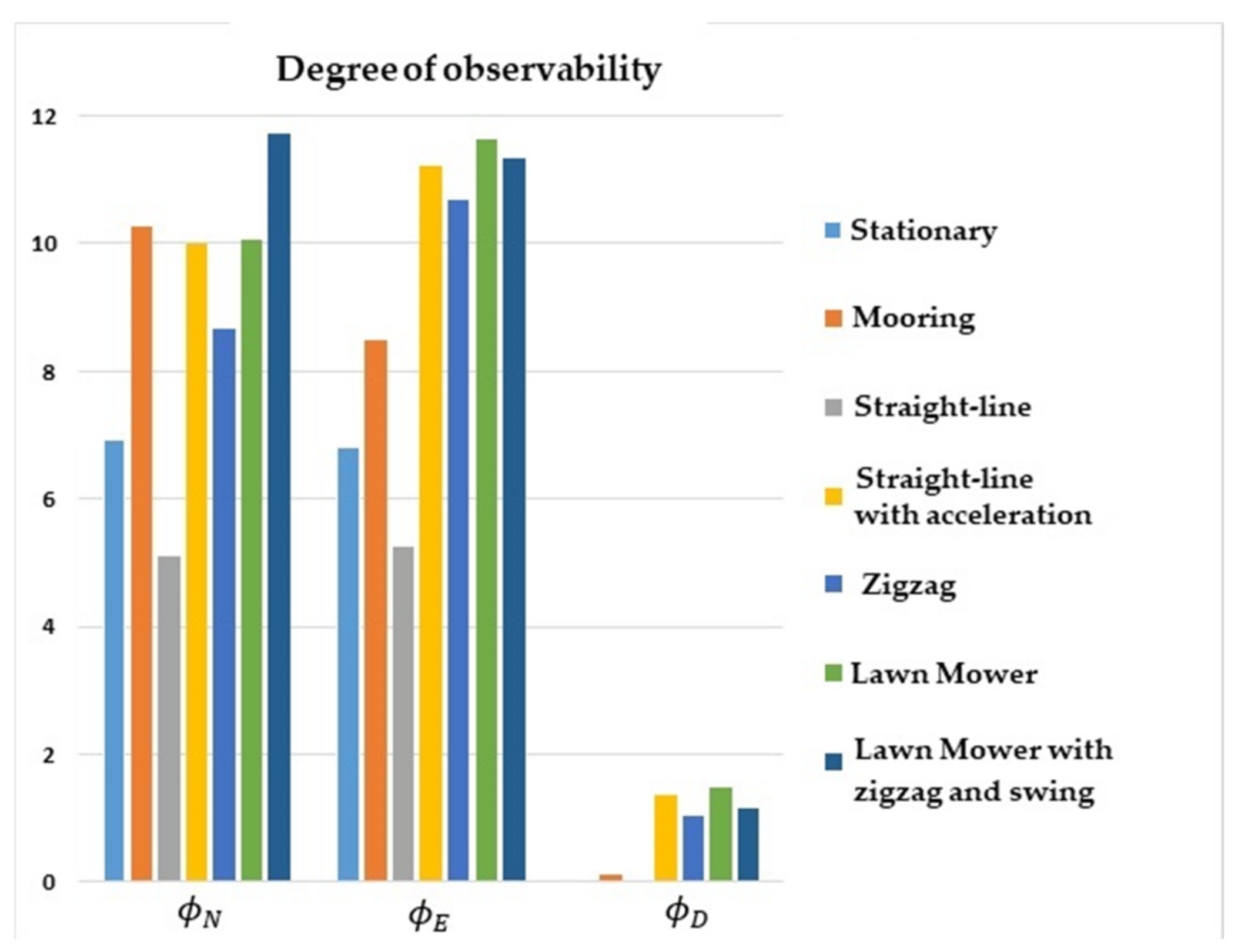 Sensors 22 03287 g001 550