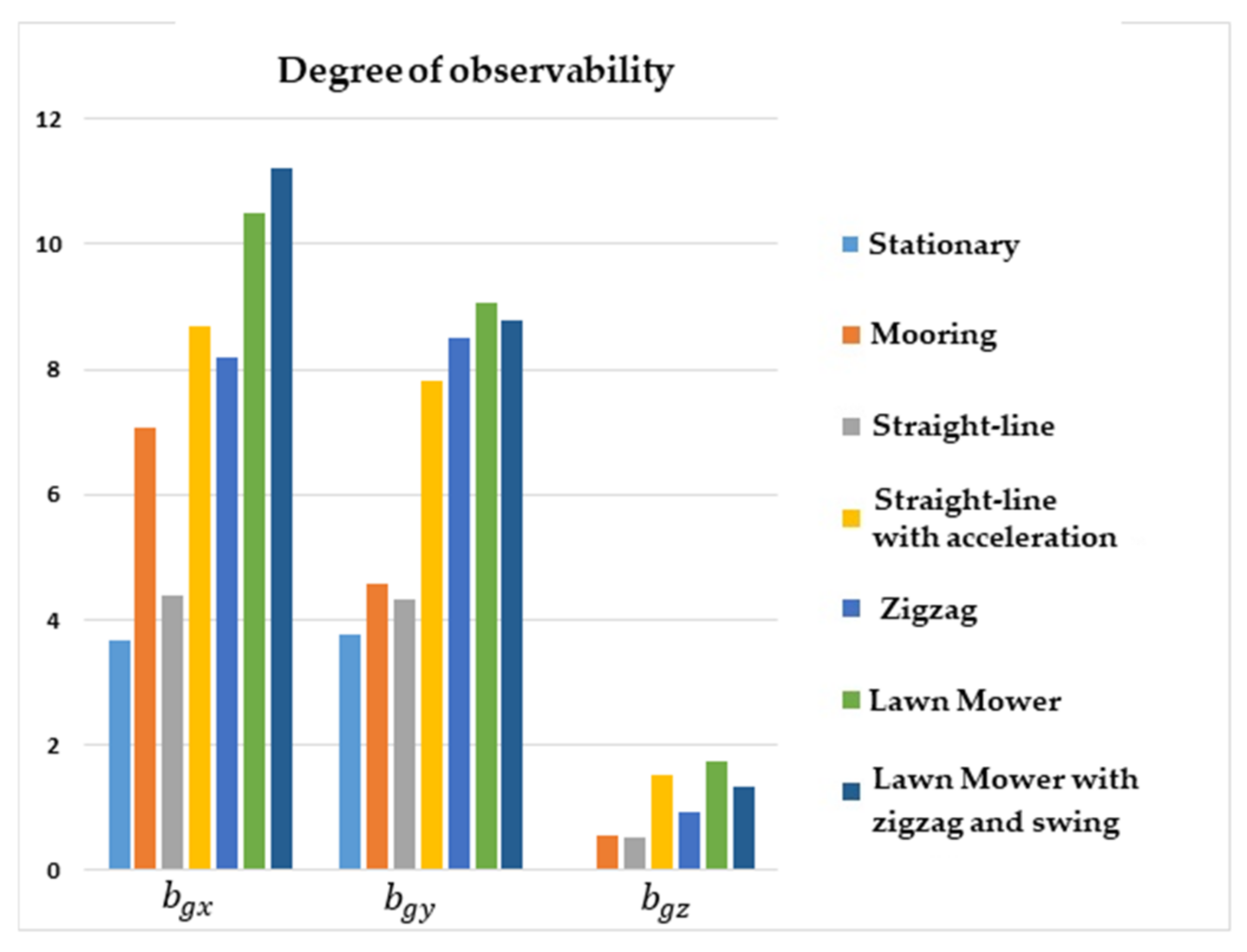 Sensors 22 03287 g002 550