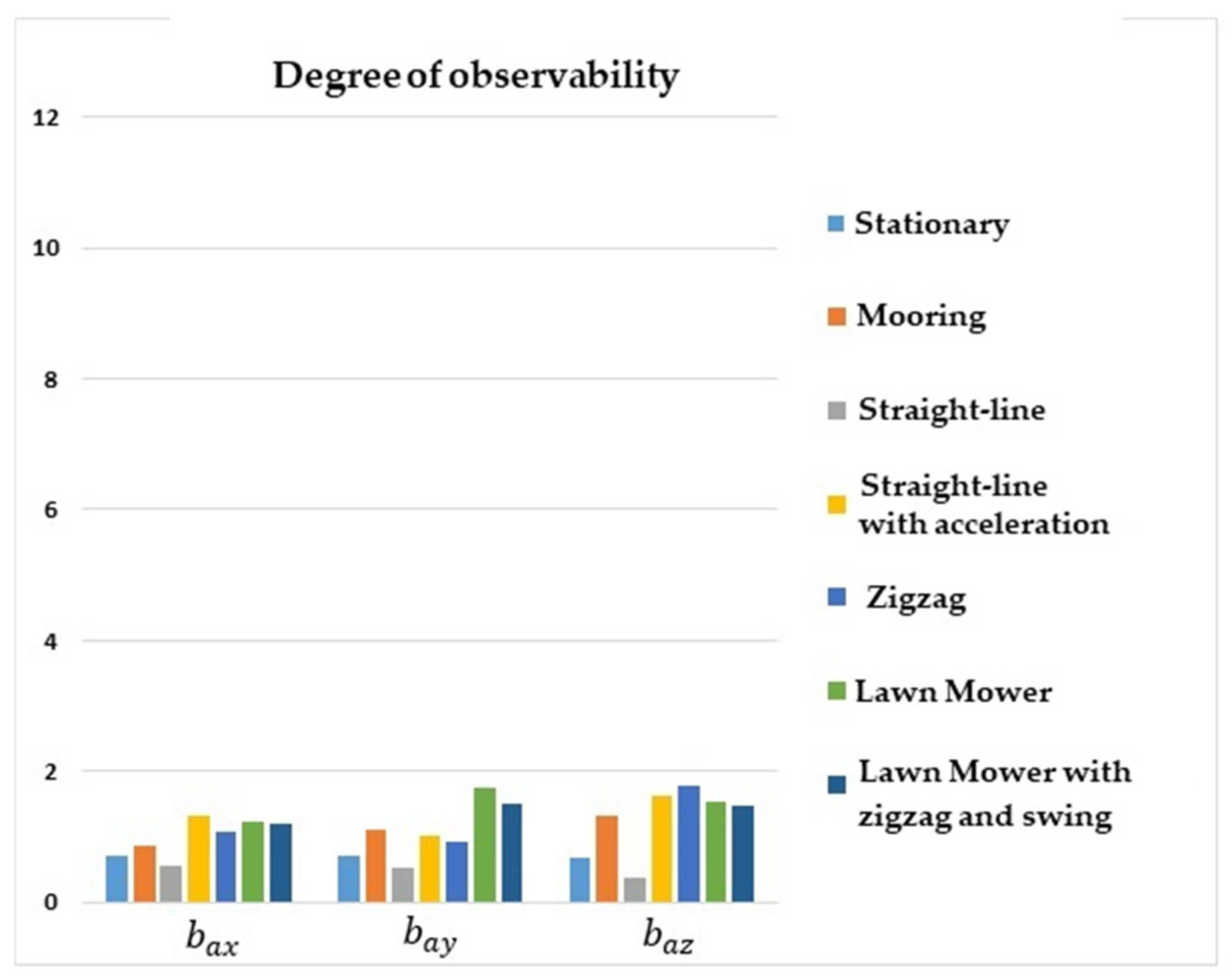 Sensors 22 03287 g003 550