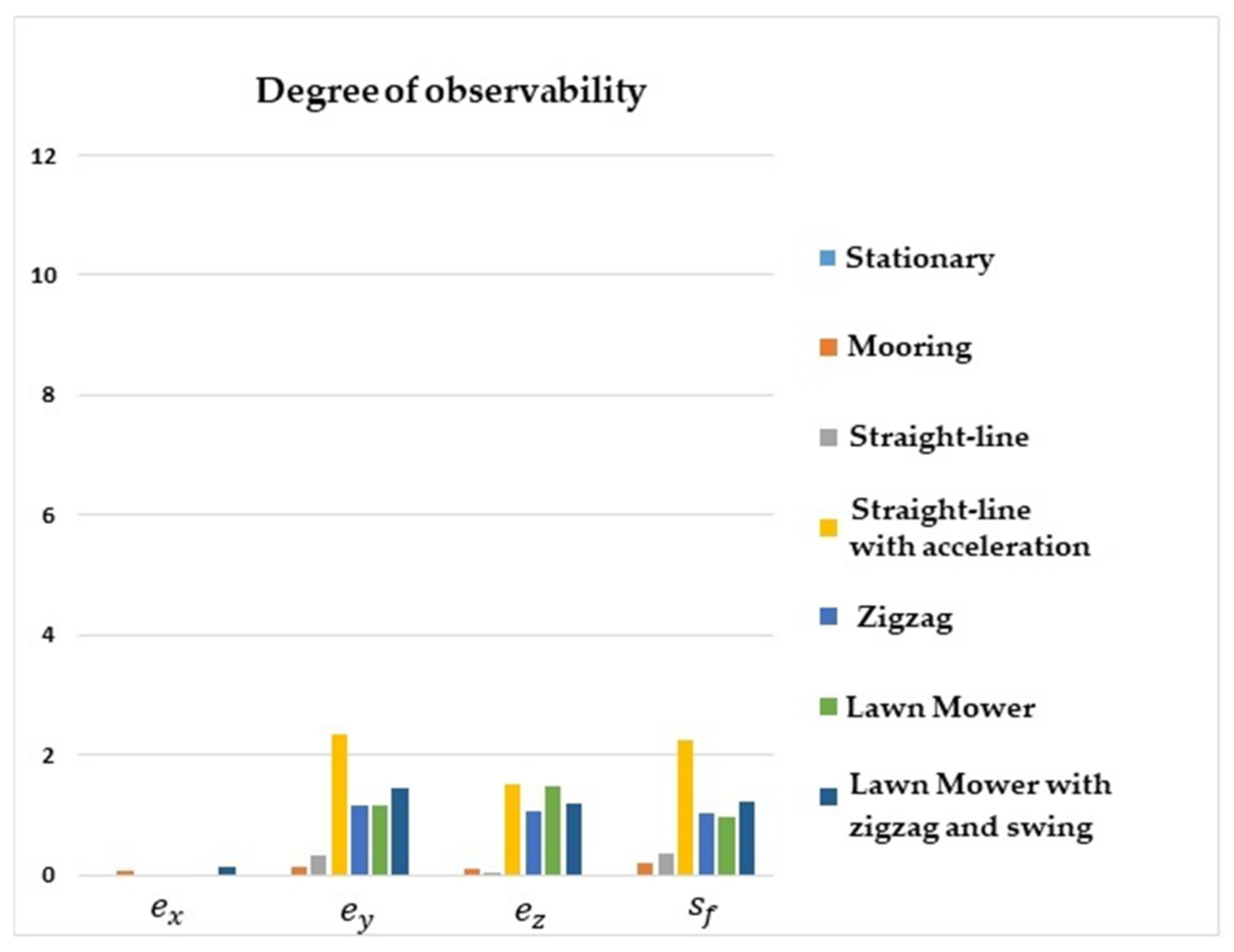 Sensors 22 03287 g004 550