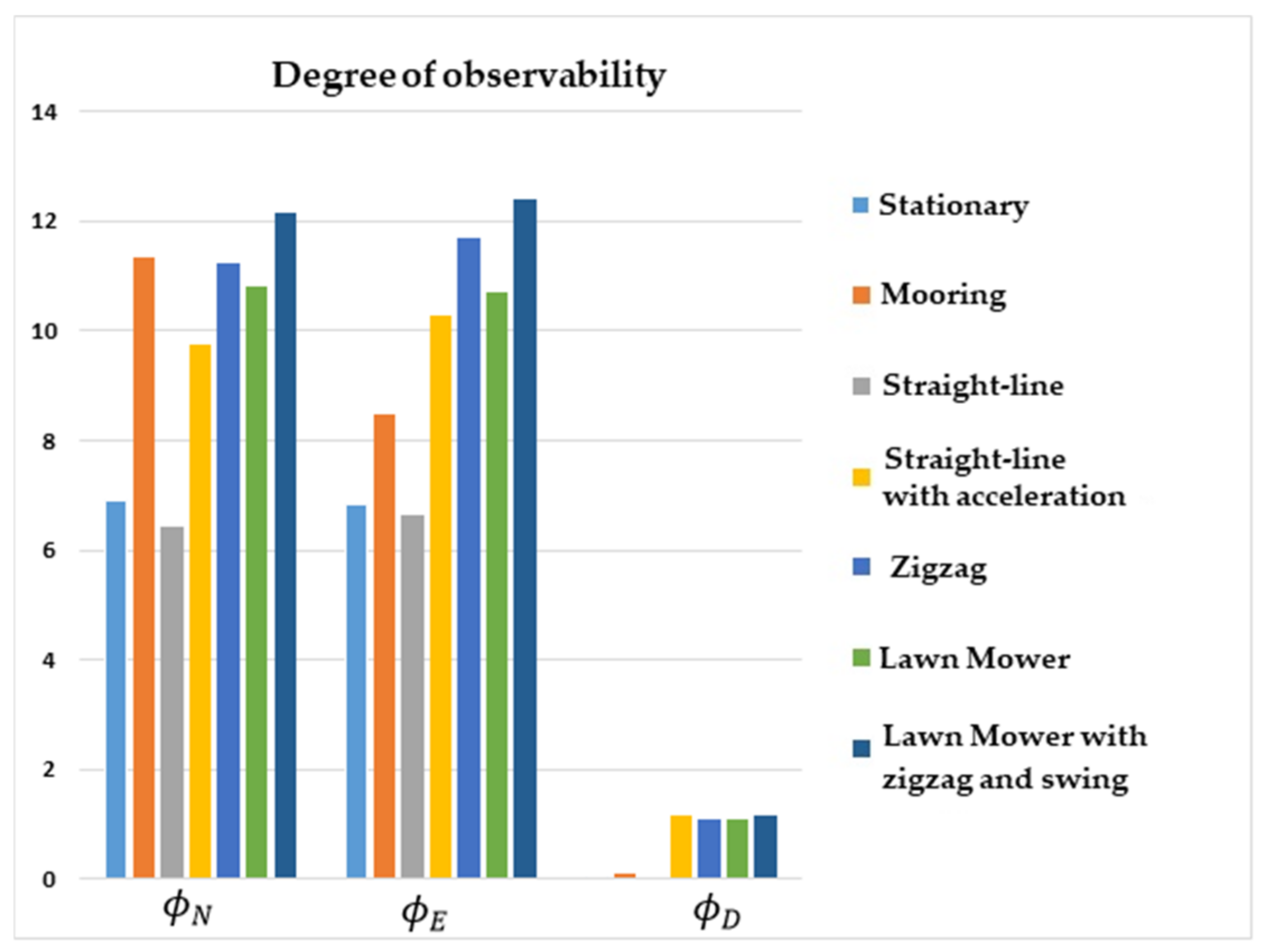 Sensors 22 03287 g005 550