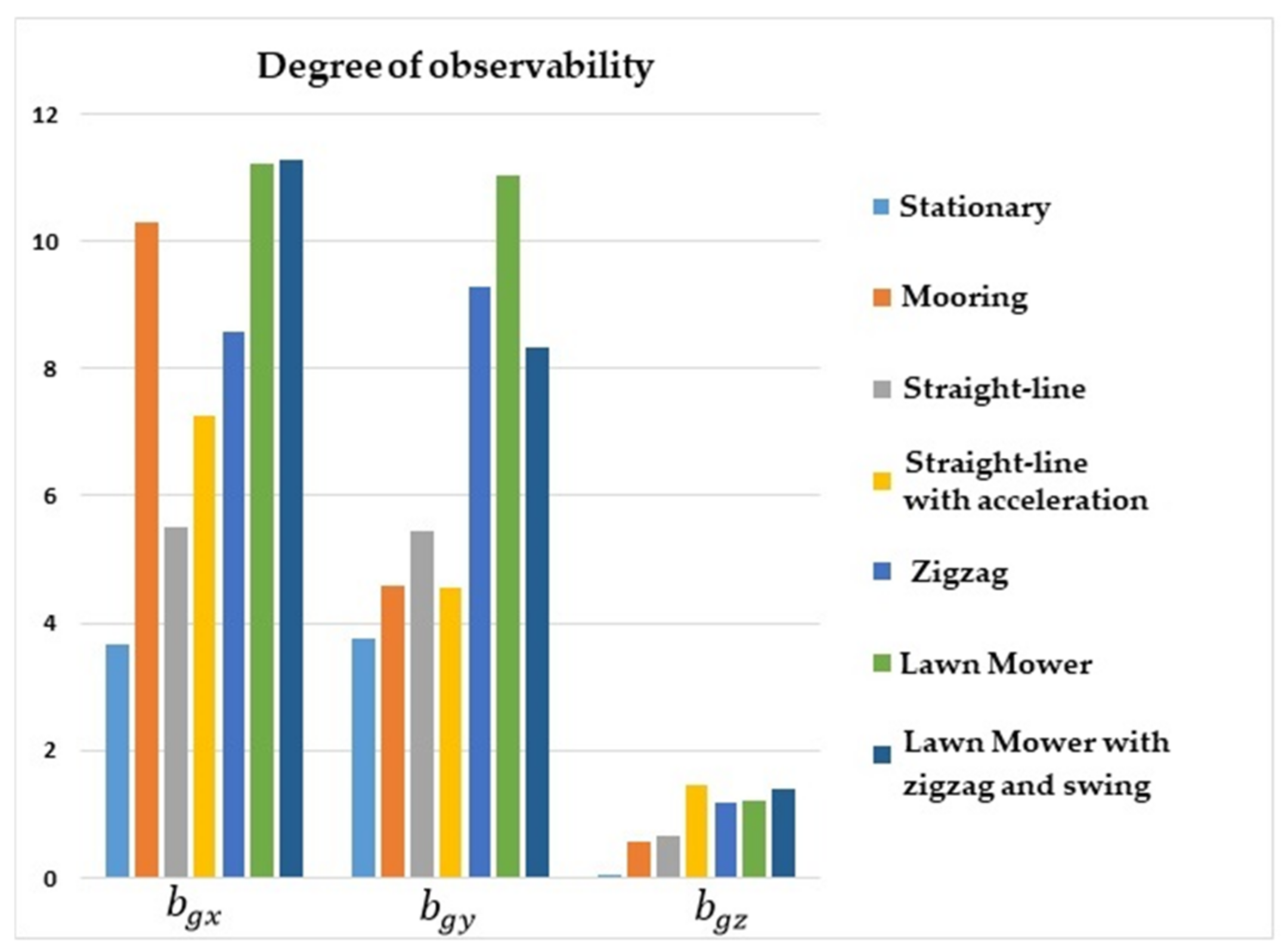 Sensors 22 03287 g006 550