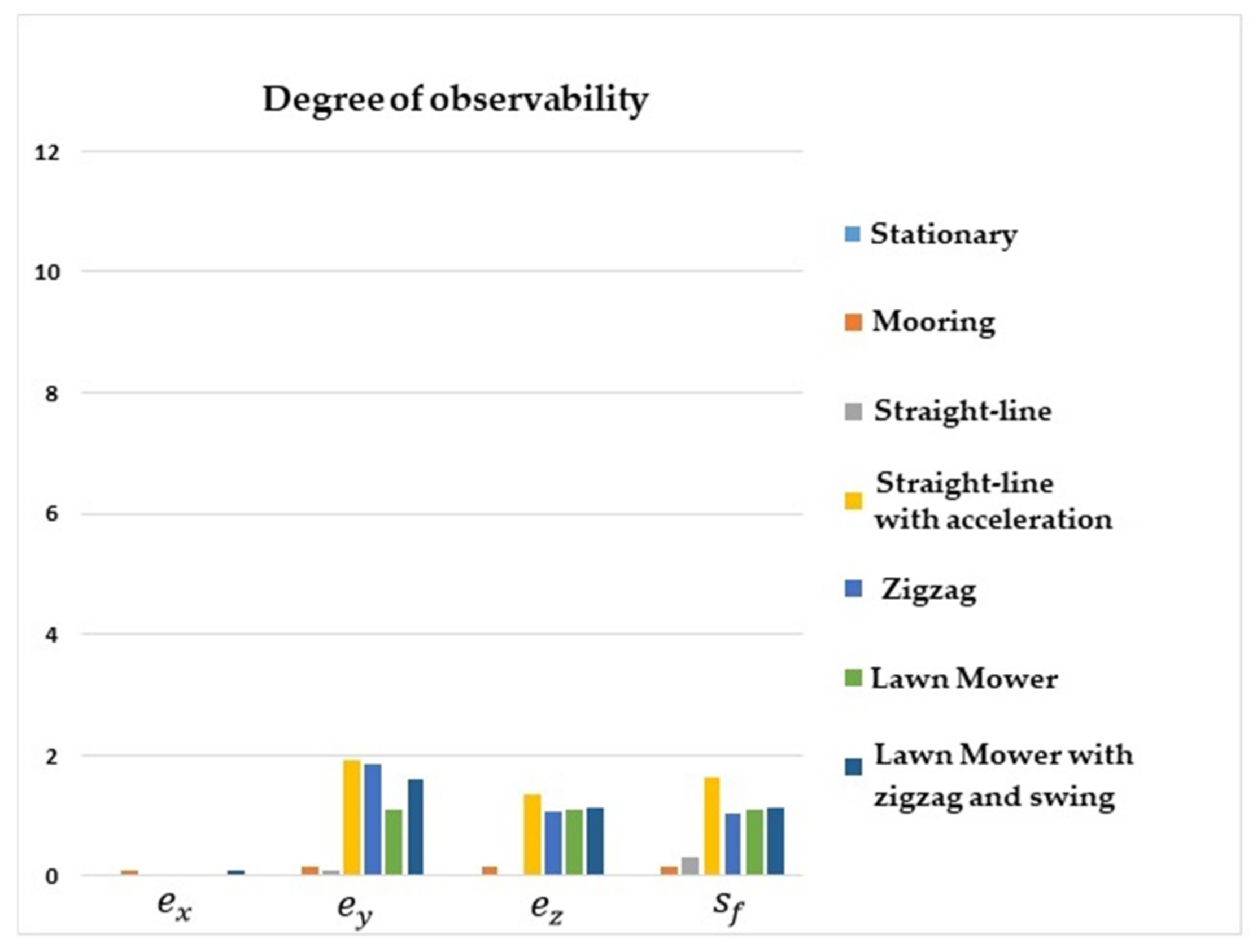 Sensors 22 03287 g008 550