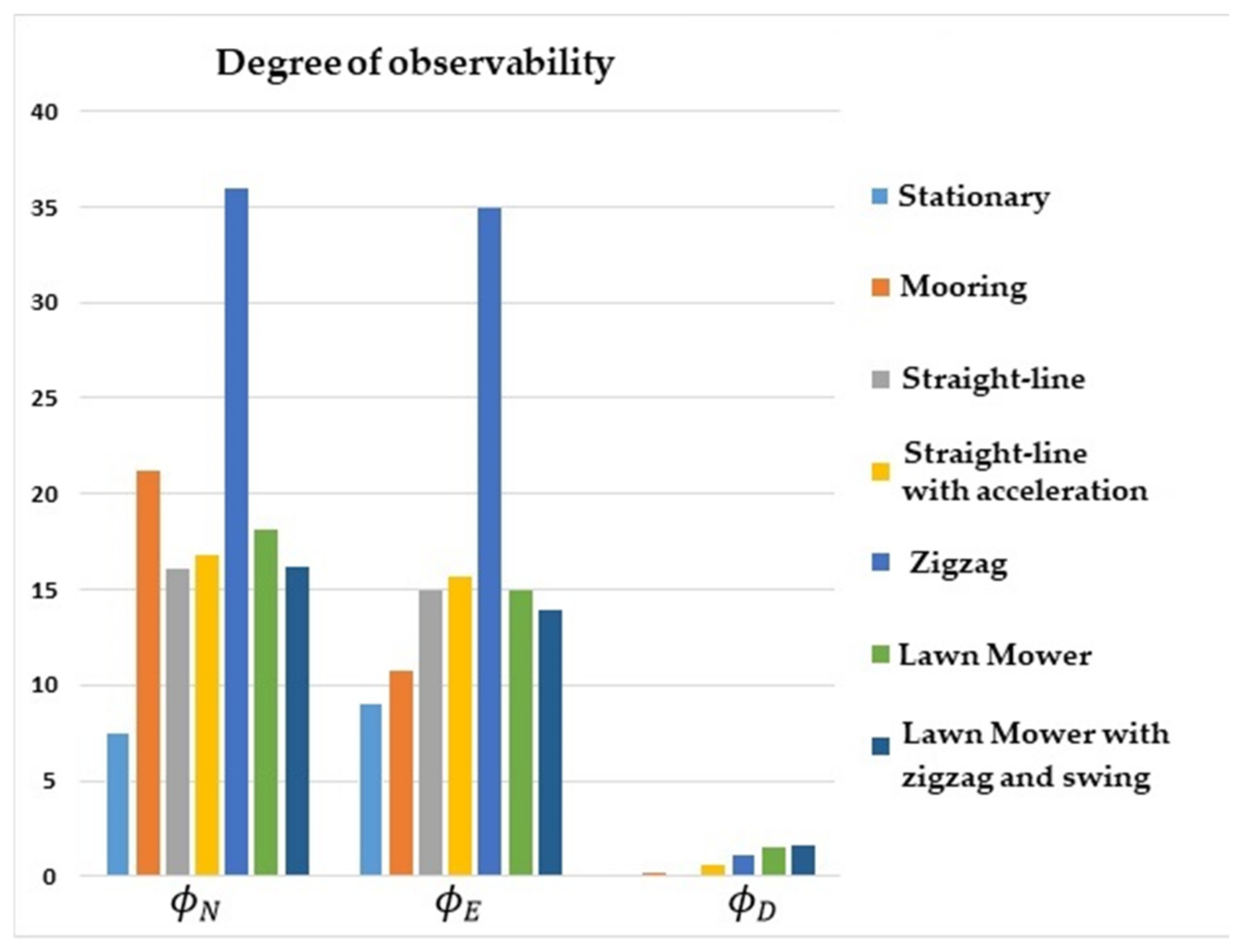 Sensors 22 03287 g009 550