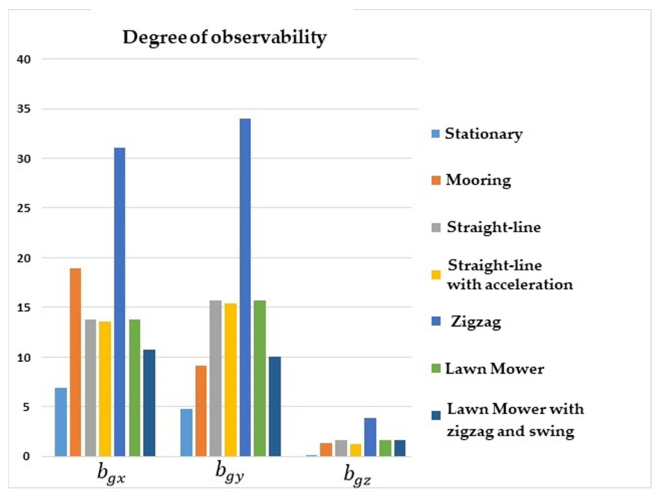 Sensors 22 03287 g010 550