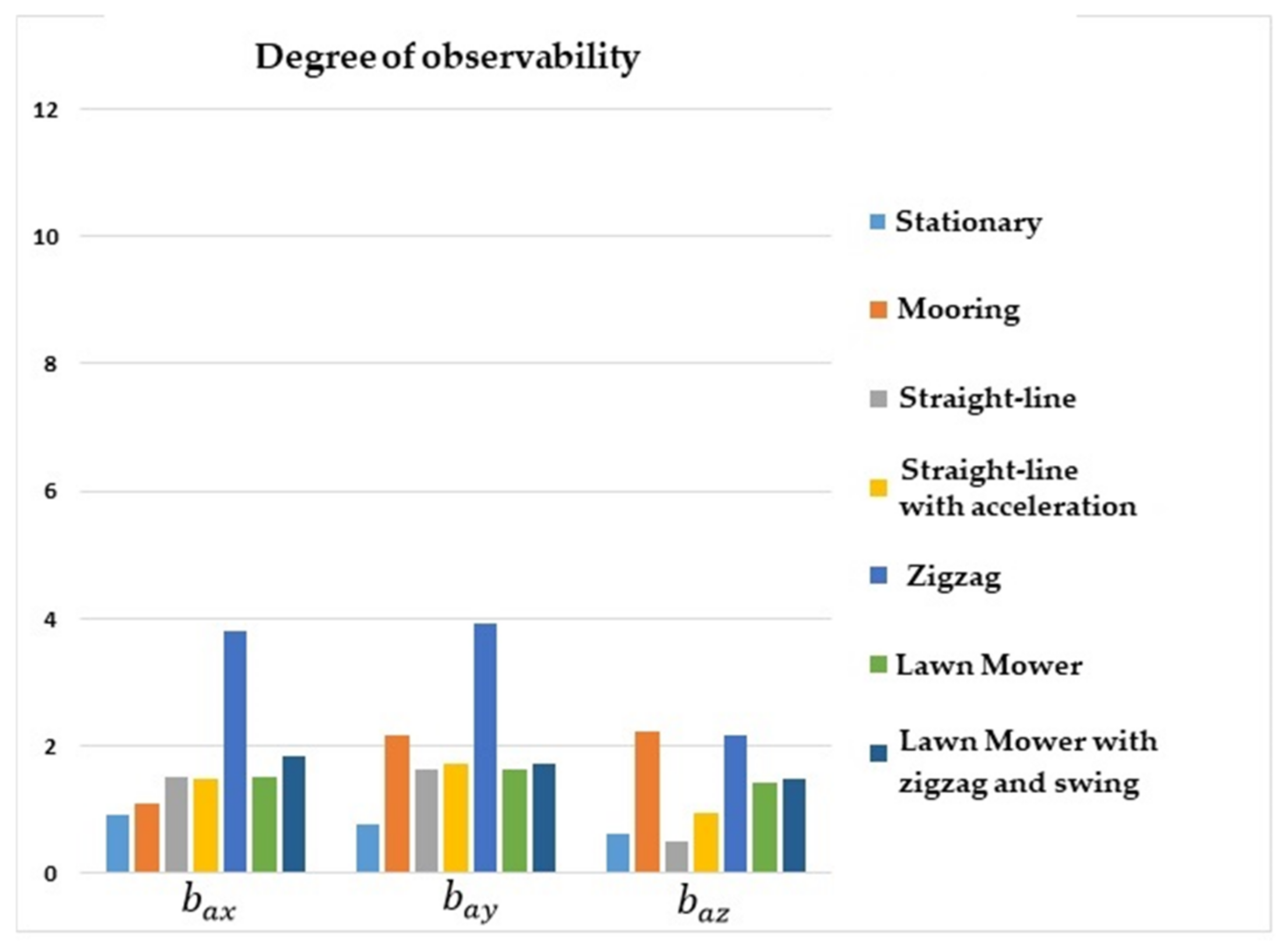 Sensors 22 03287 g011 550