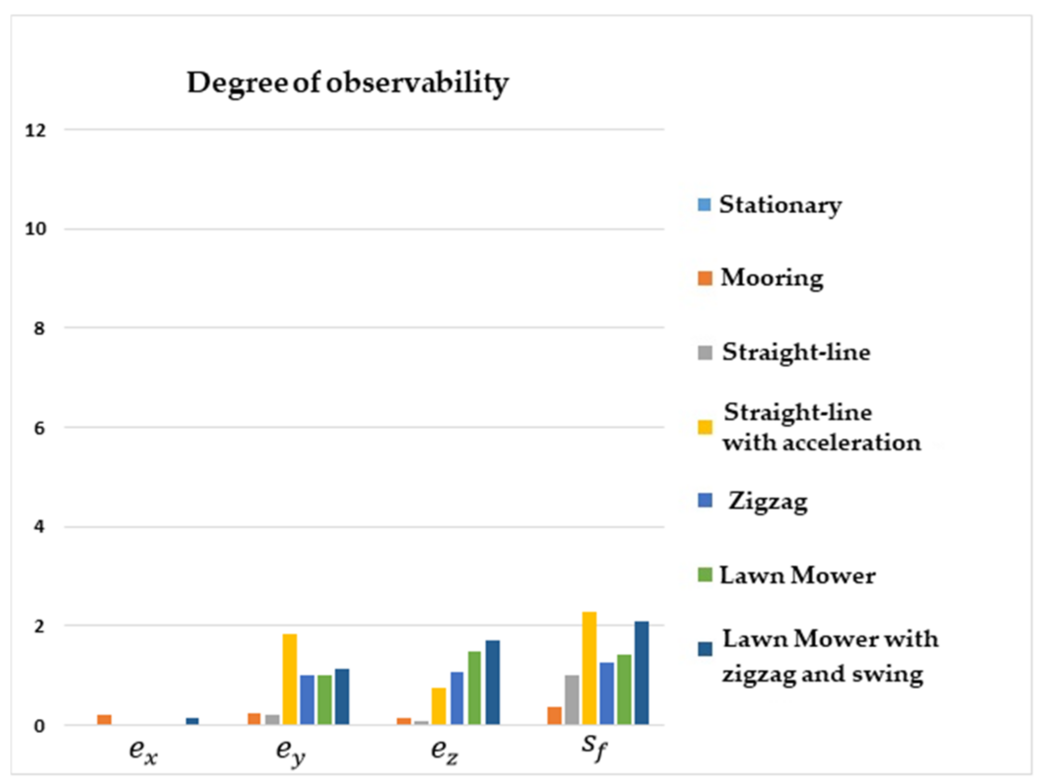 Sensors 22 03287 g012 550