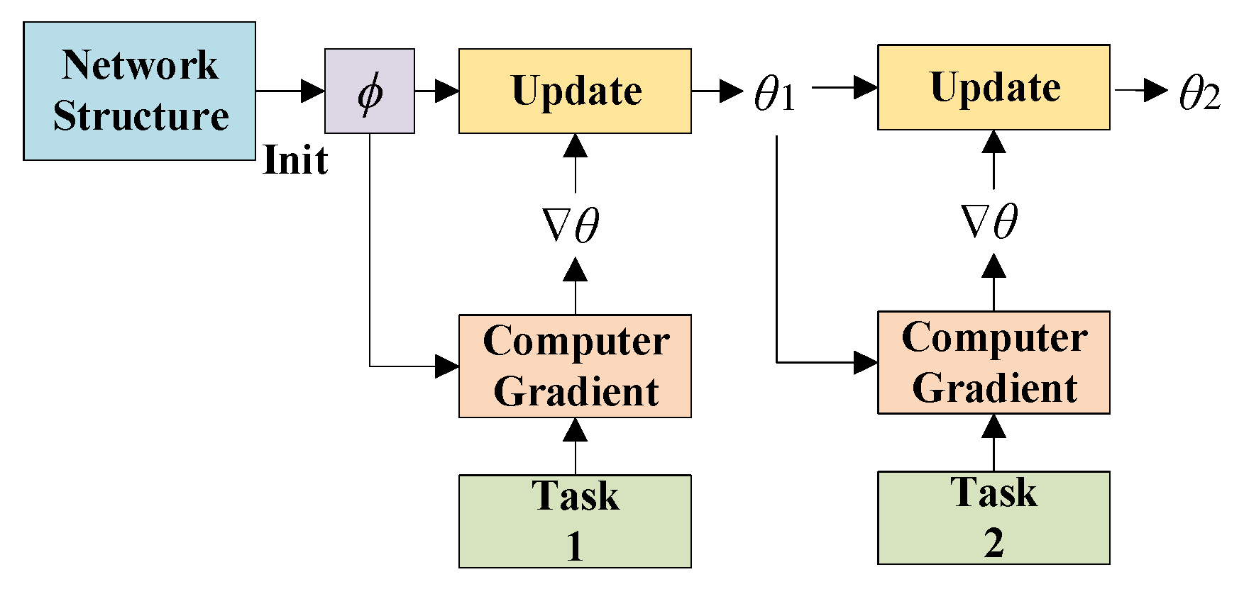 Sensors 22 03288 g001