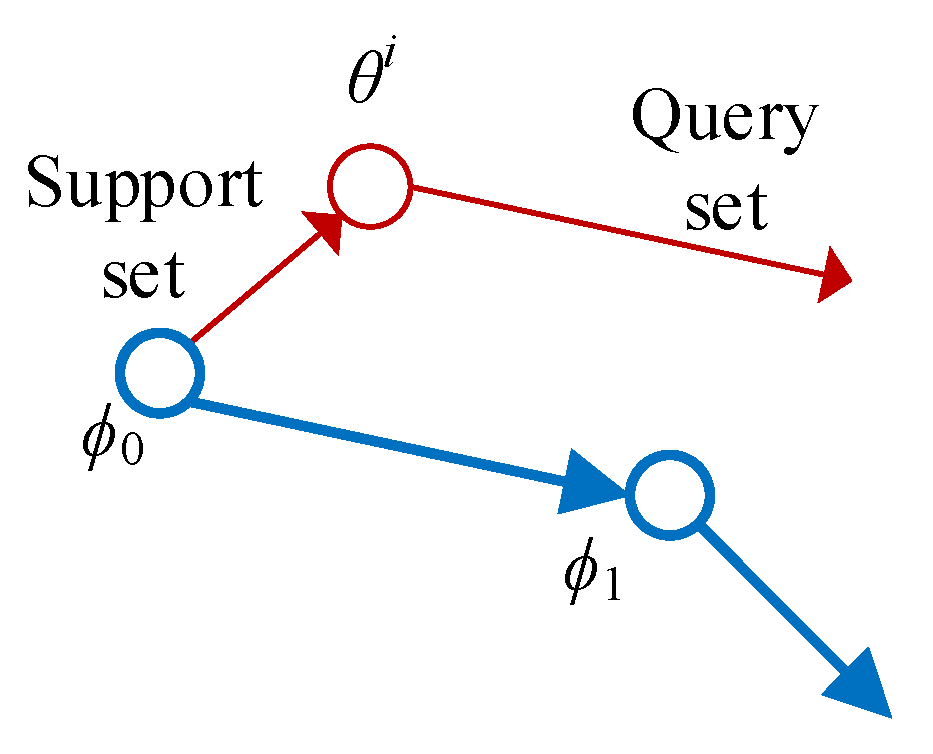 Sensors 22 03288 g002