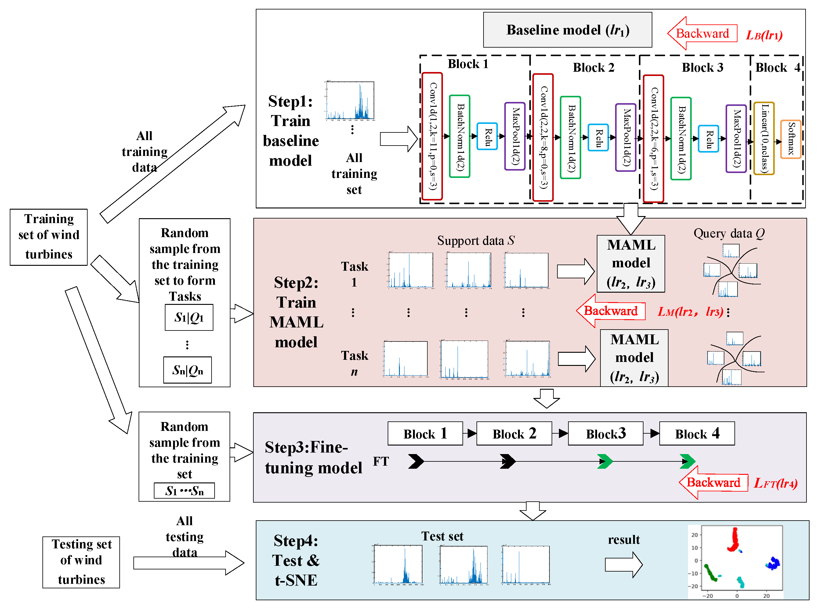Sensors 22 03288 g004