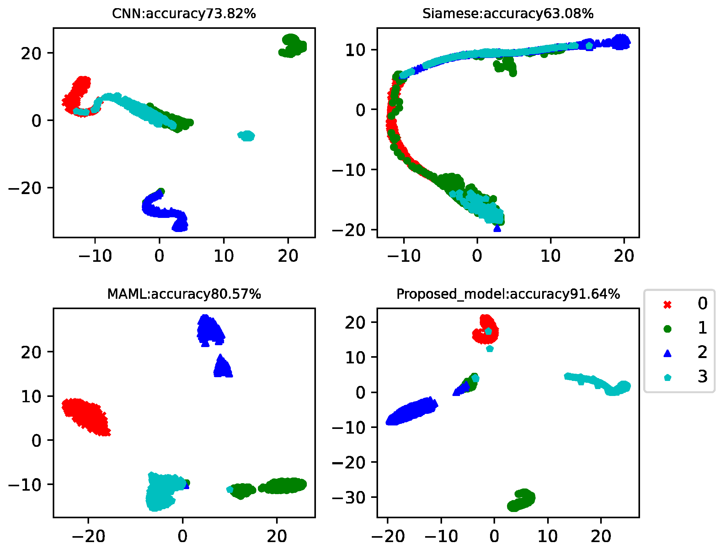 Sensors 22 03288 g005