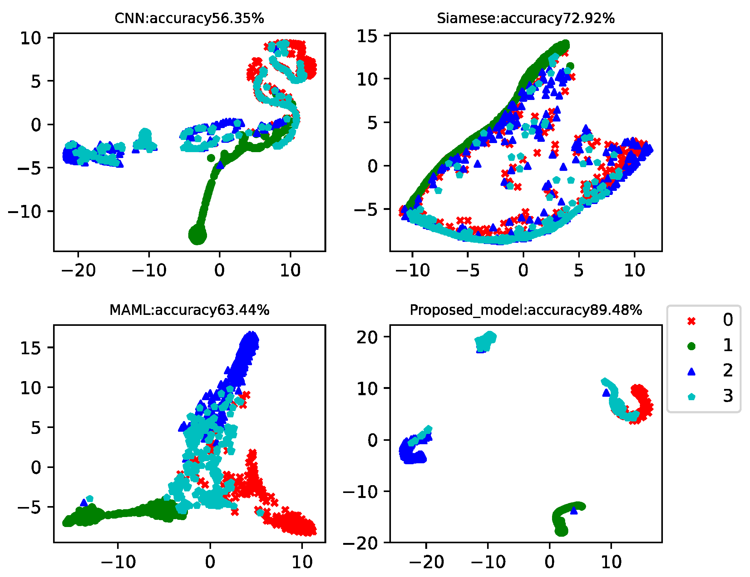 Sensors 22 03288 g008