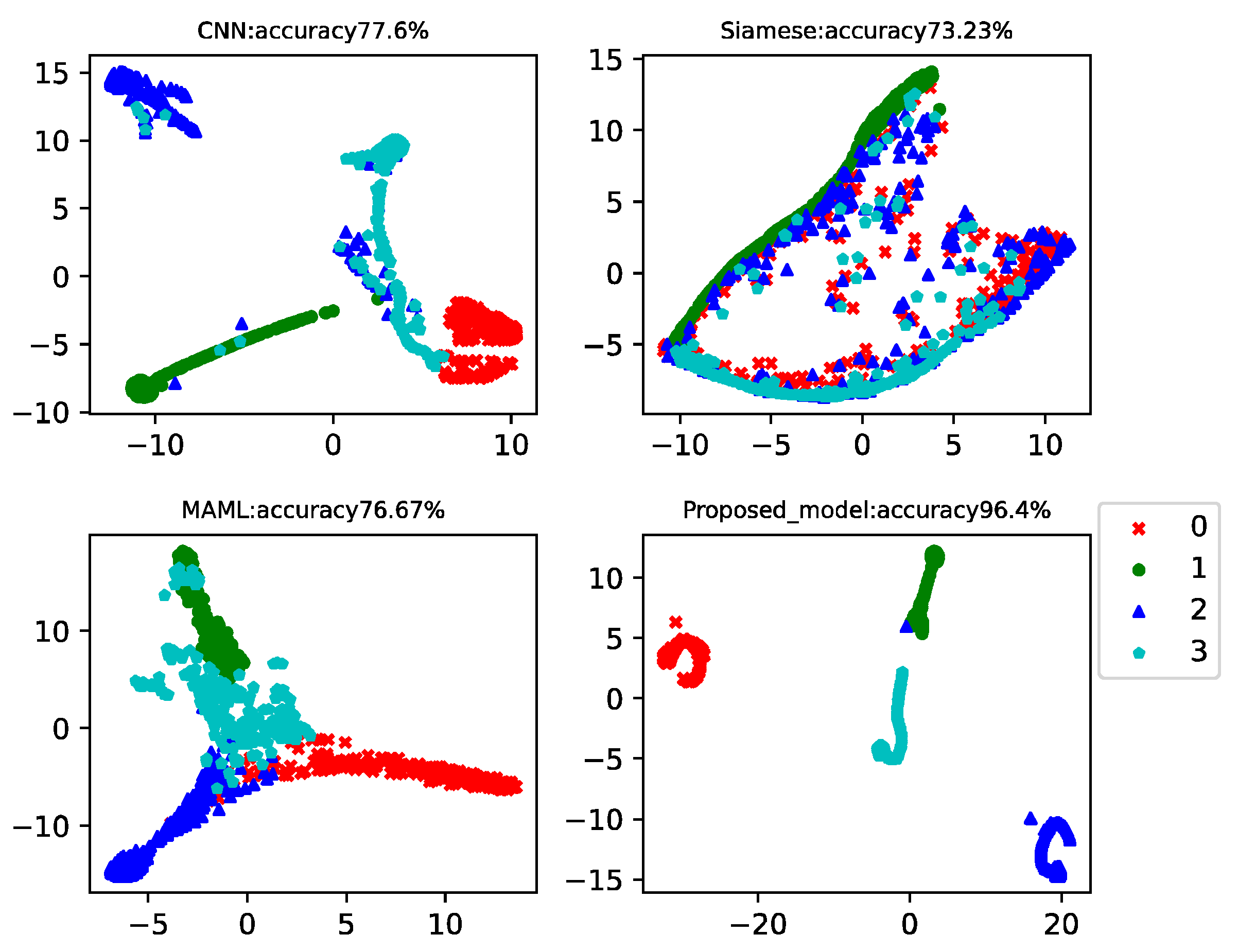 Sensors 22 03288 g010