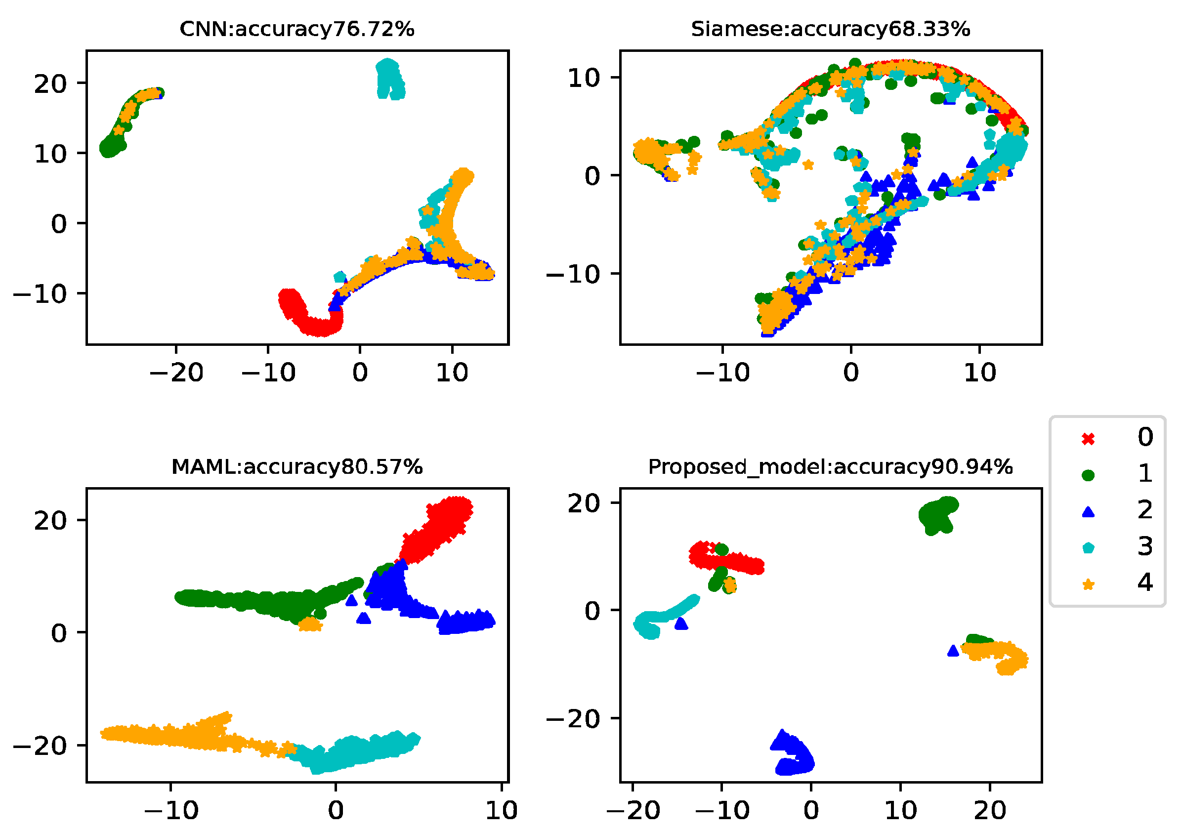 Sensors 22 03288 g012