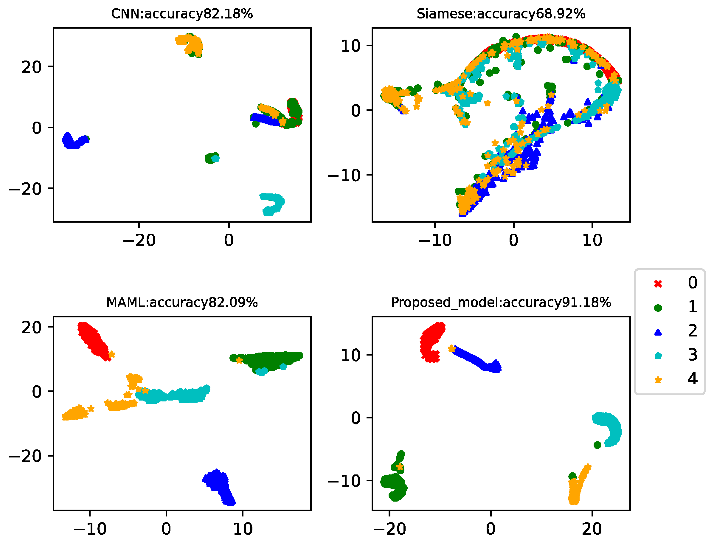 Sensors 22 03288 g013