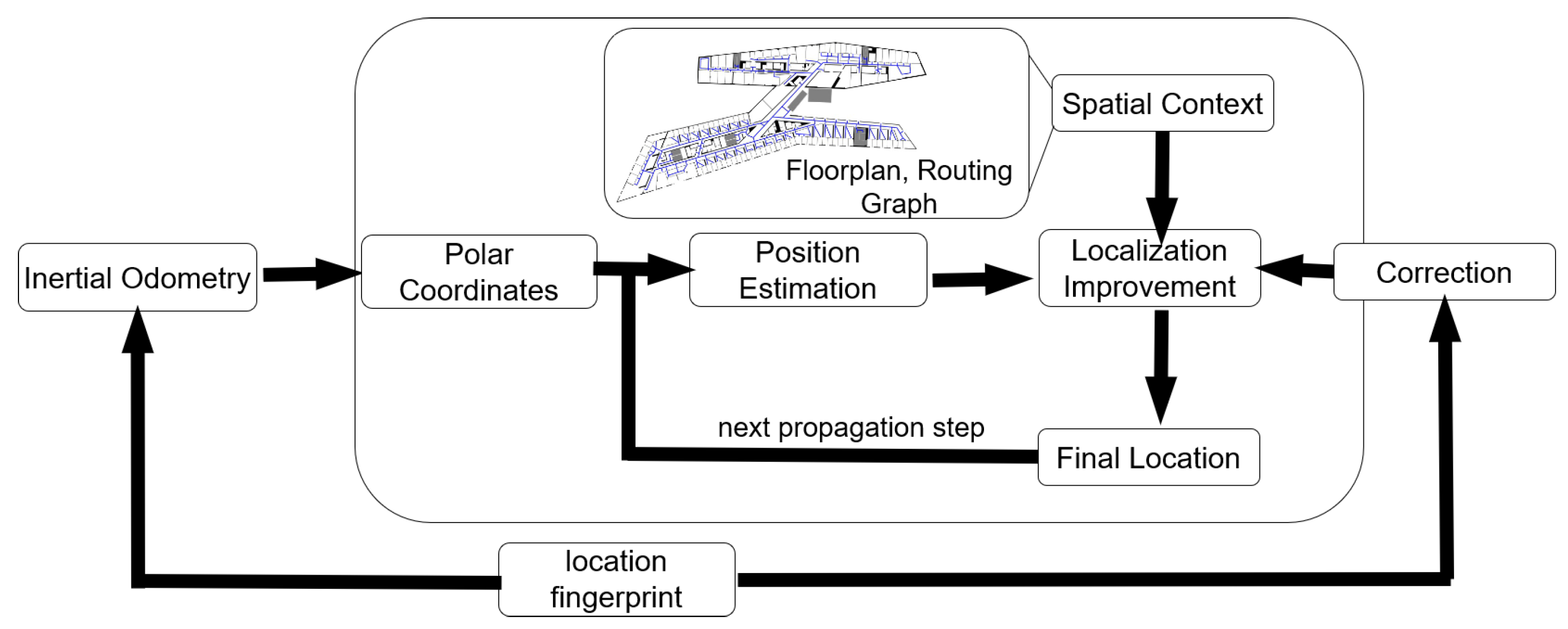 Sensors 22 03289 g001 550