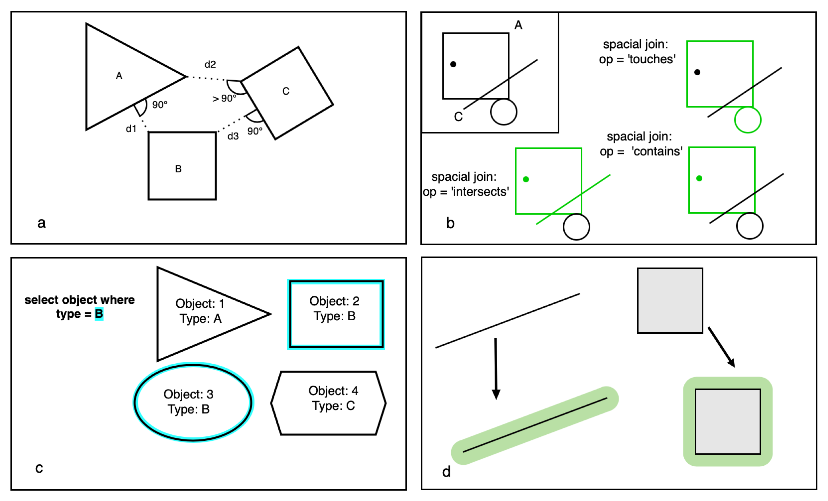Sensors 22 03289 g002 550