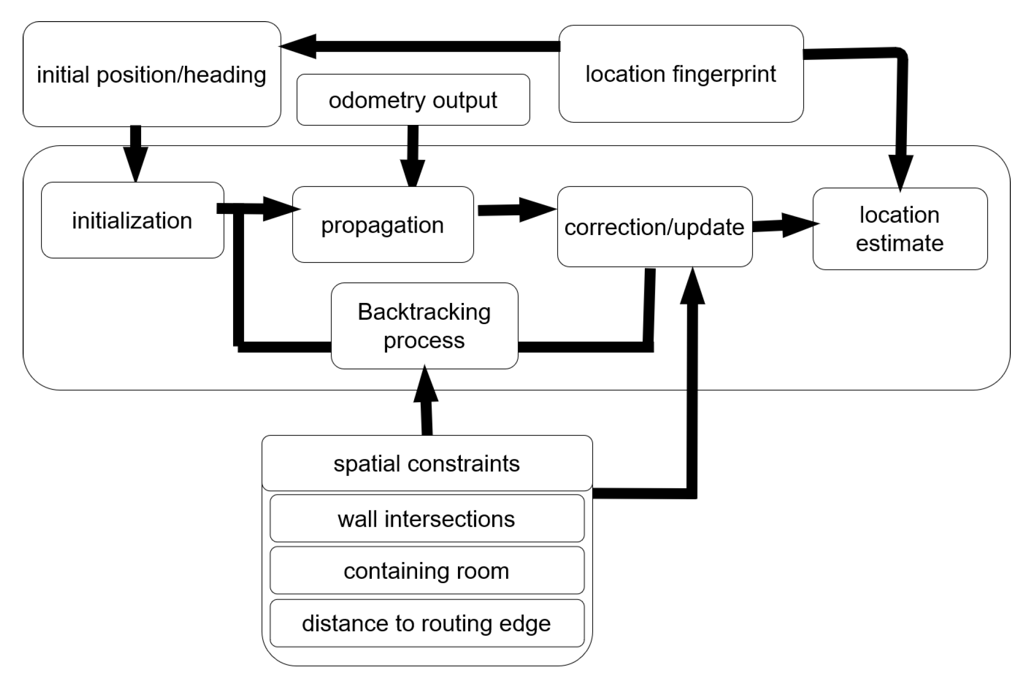 Sensors 22 03289 g004 550