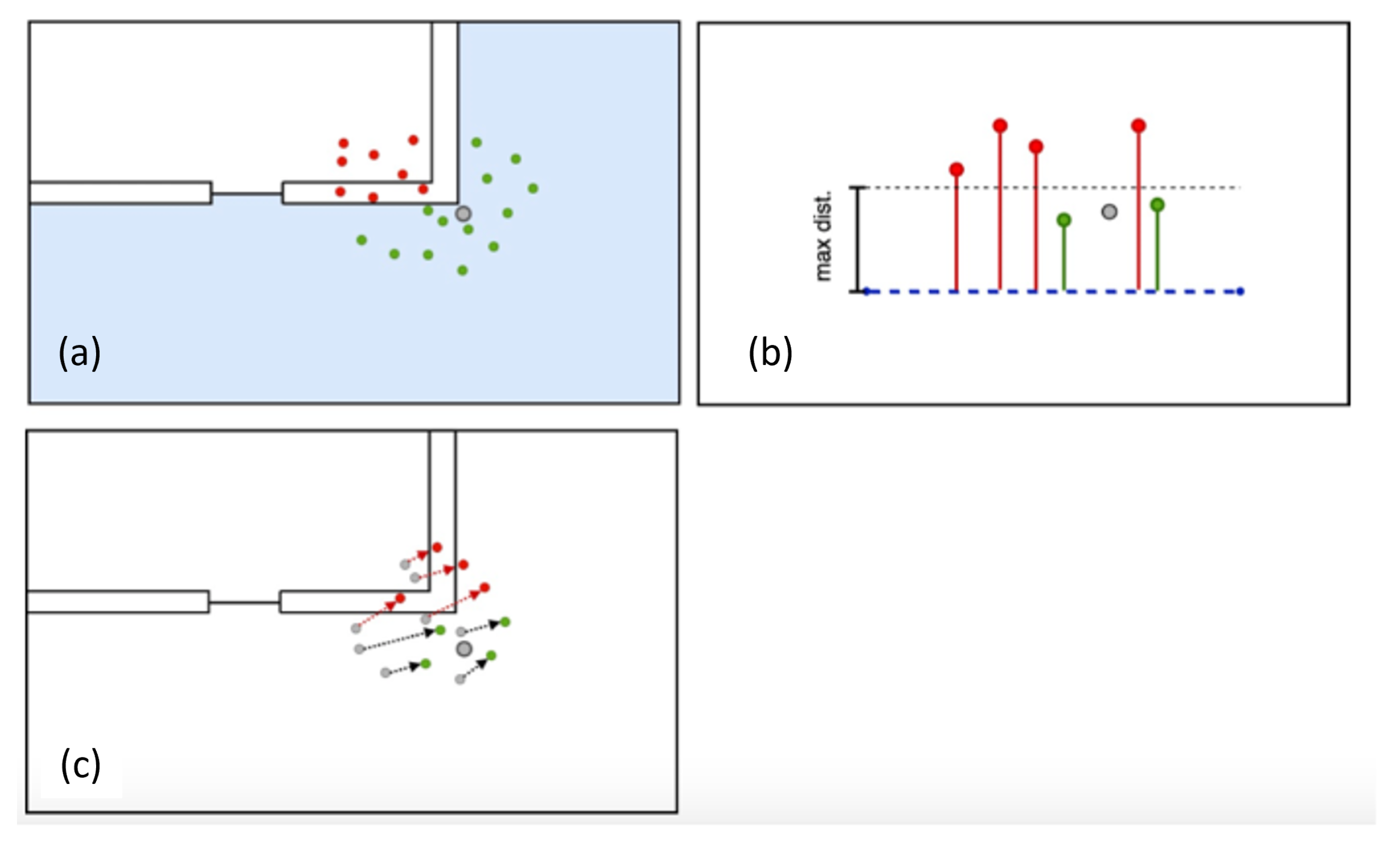 Sensors 22 03289 g005 550