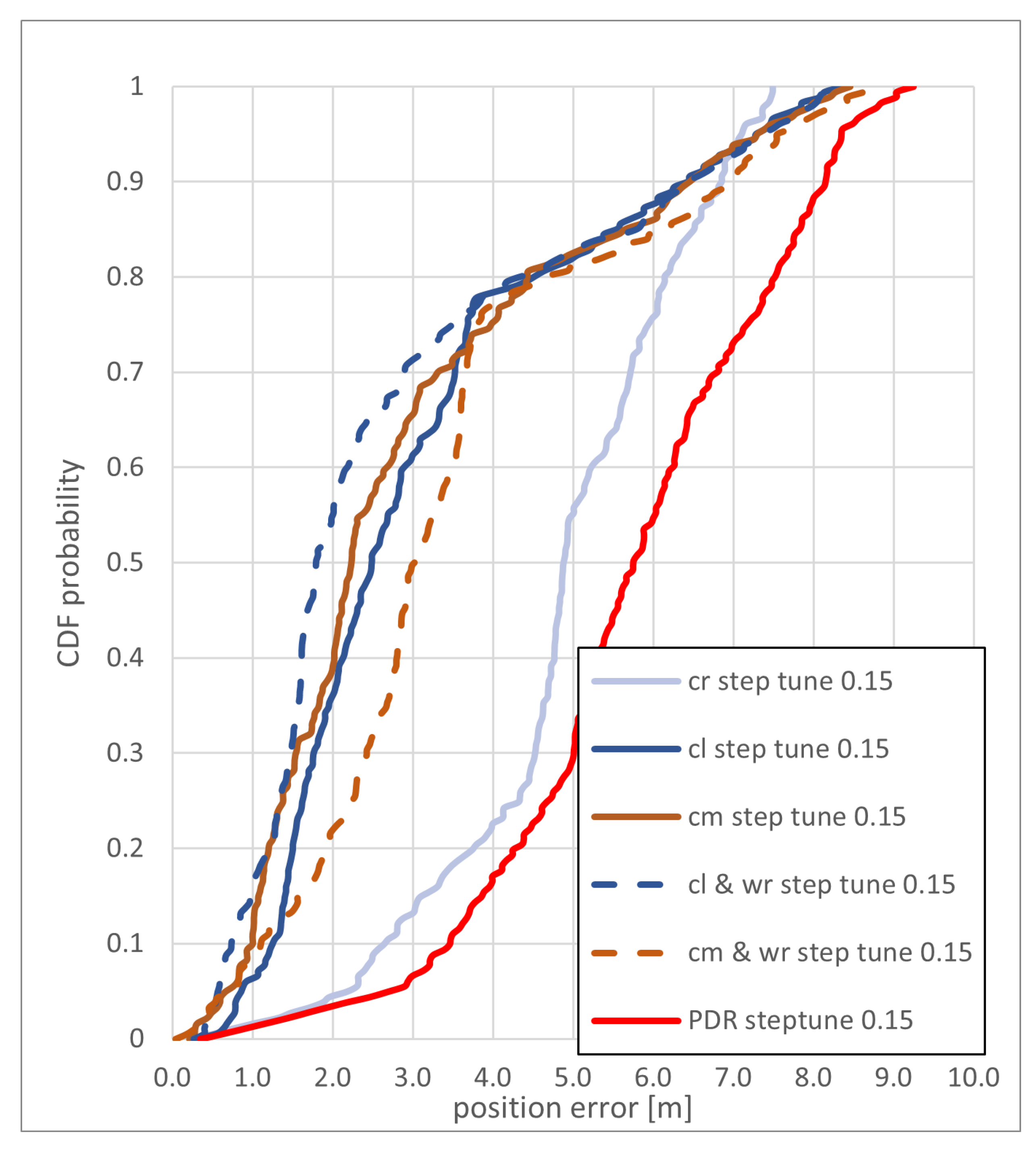 Sensors 22 03289 g016 550