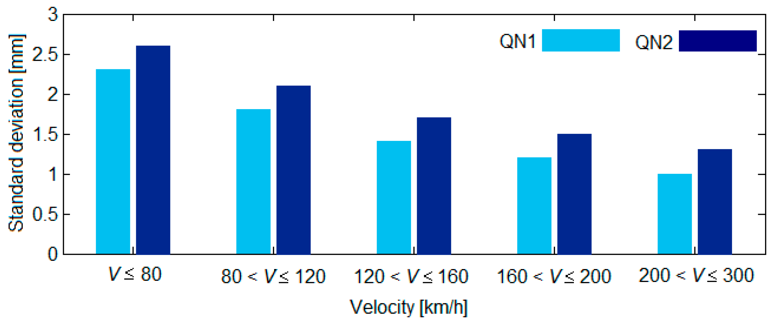 Sensors 22 03290 g003 Sensors 22 03290 g003