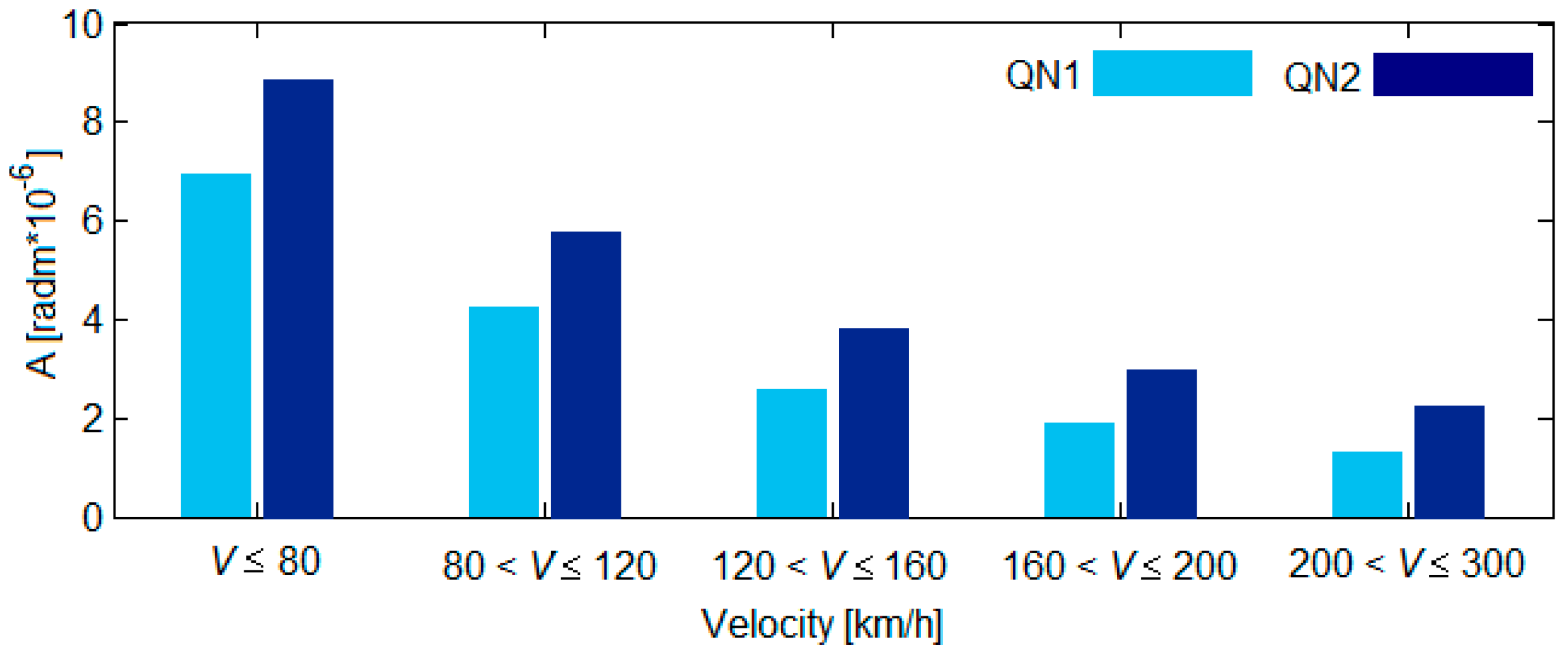 Sensors 22 03290 g004 Sensors 22 03290 g004
