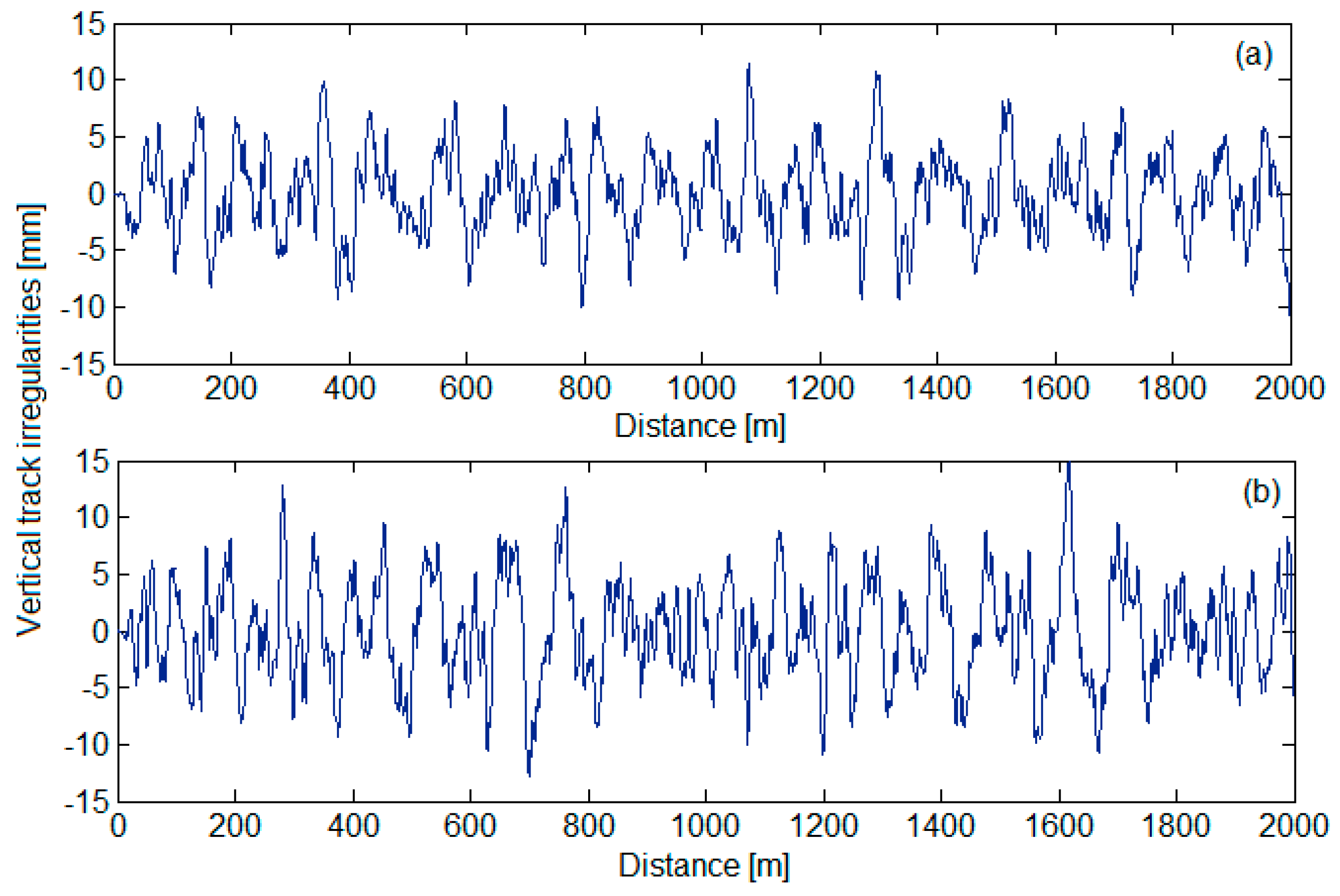 Sensors 22 03290 g005 Sensors 22 03290 g005