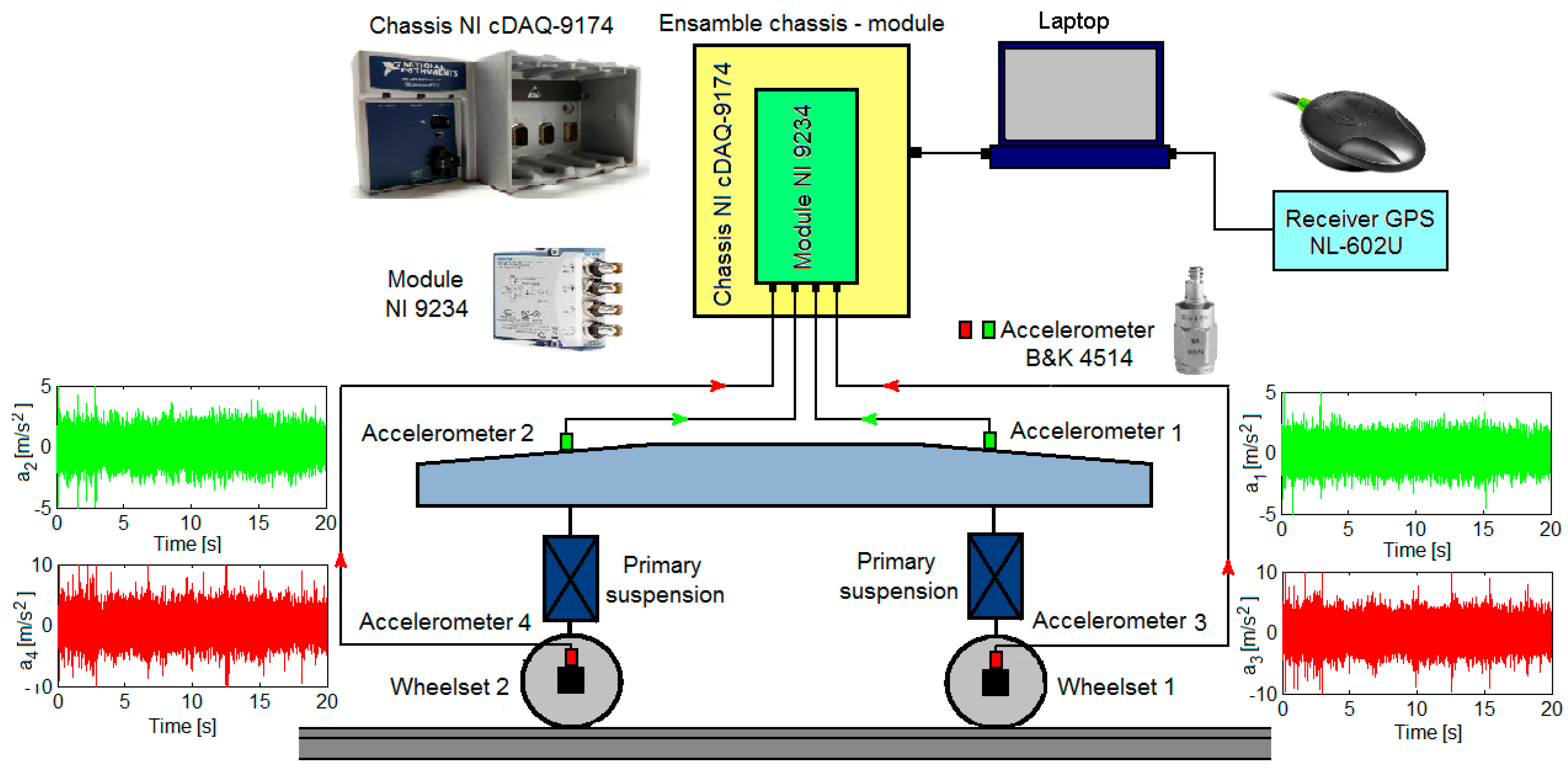 Sensors 22 03290 g007 Sensors 22 03290 g007