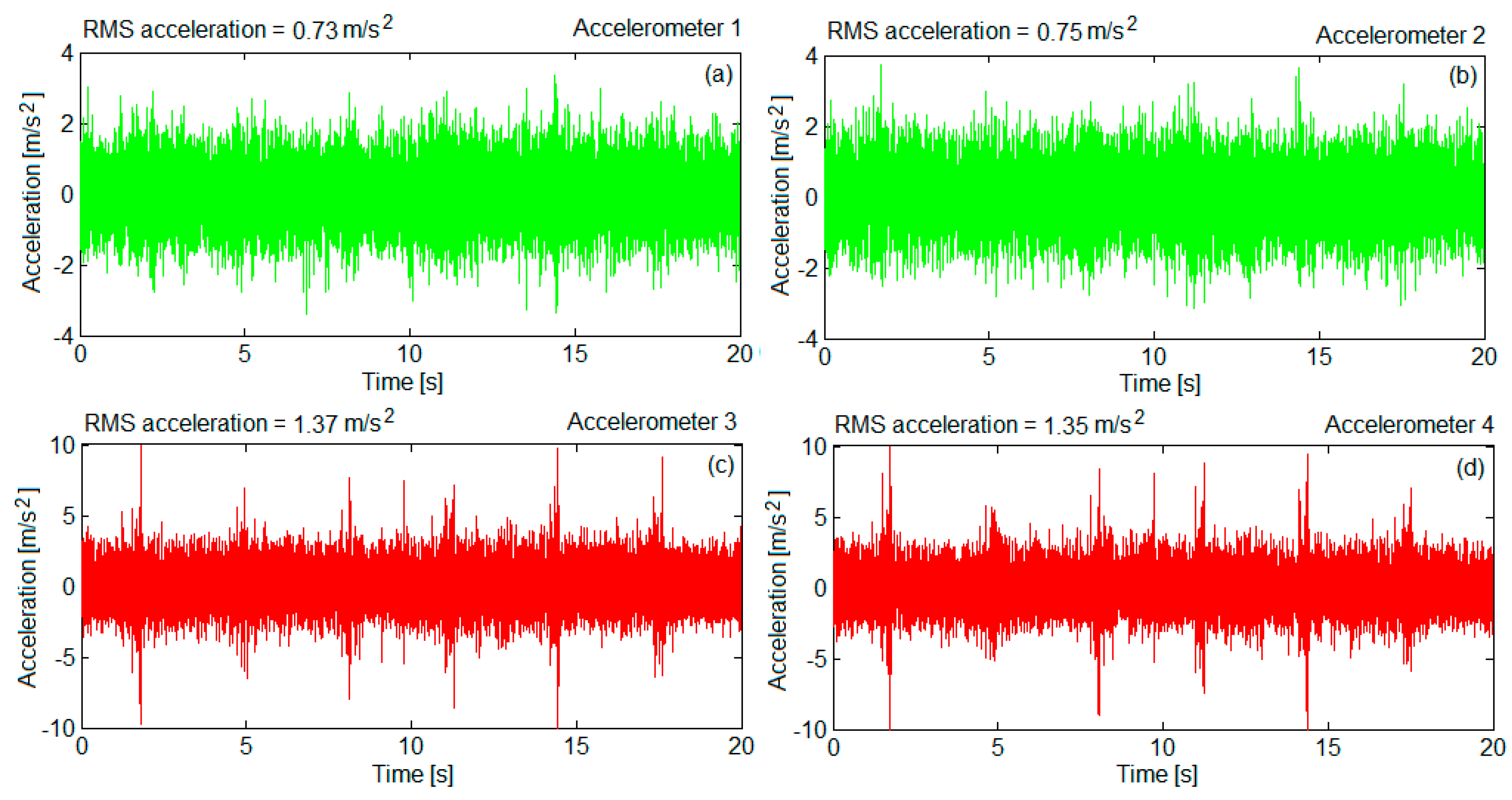 Sensors 22 03290 g009 Sensors 22 03290 g009