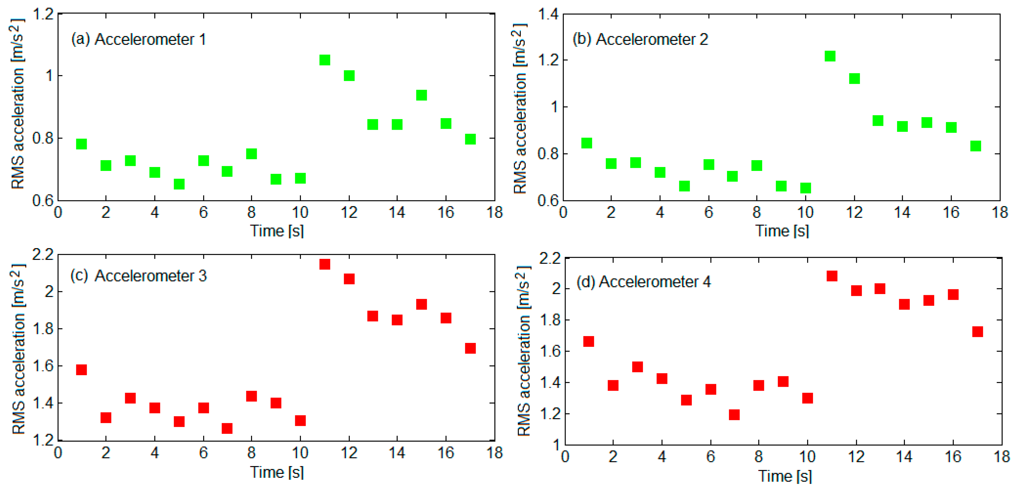 Sensors 22 03290 g010 Sensors 22 03290 g010