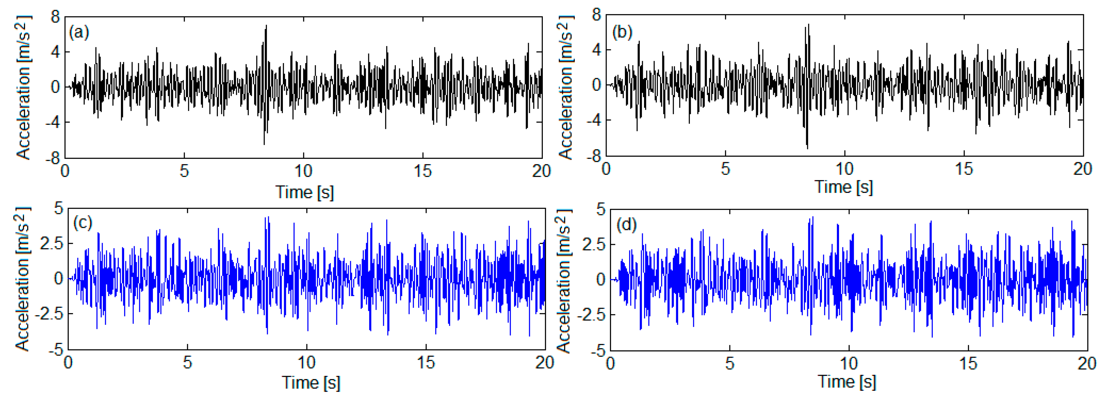 Sensors 22 03290 g012 Sensors 22 03290 g012