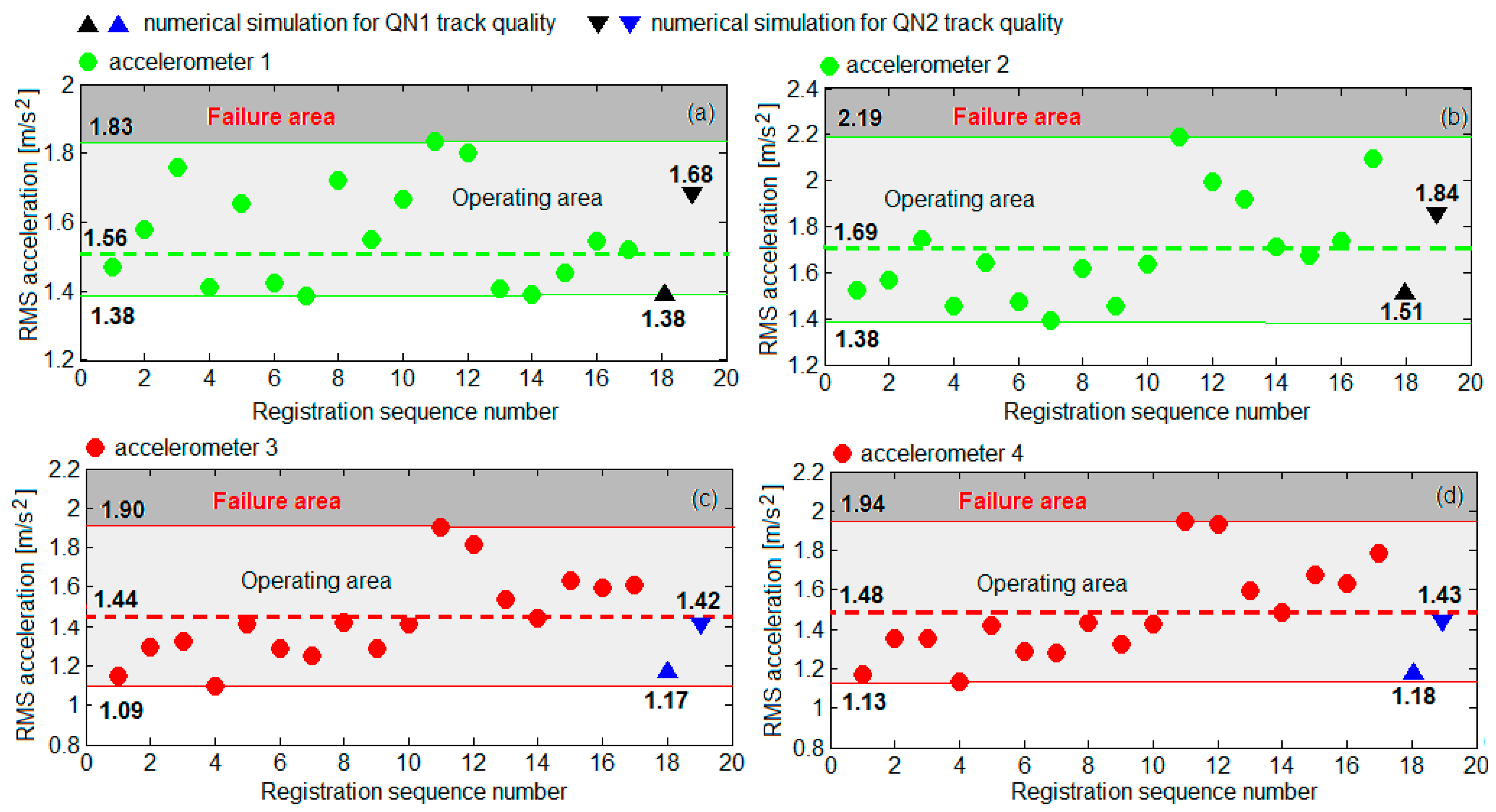 Sensors 22 03290 g013 Sensors 22 03290 g013