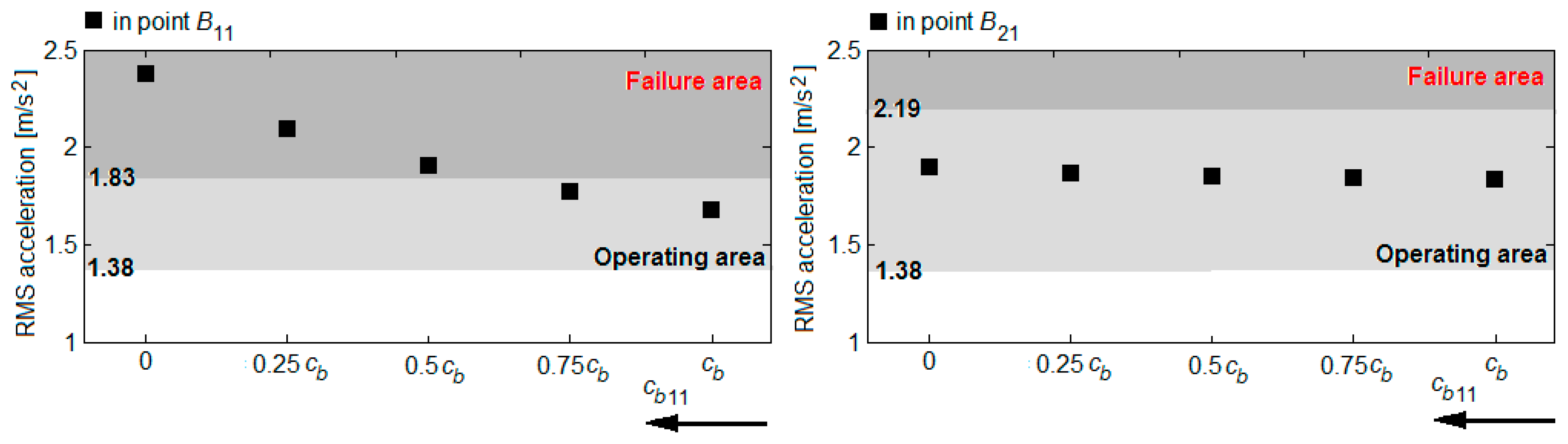 Sensors 22 03290 g016 Sensors 22 03290 g016