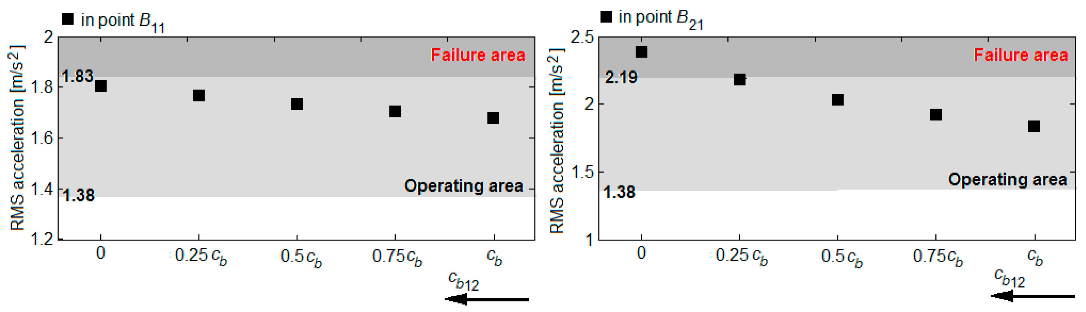 Sensors 22 03290 g017 Sensors 22 03290 g017