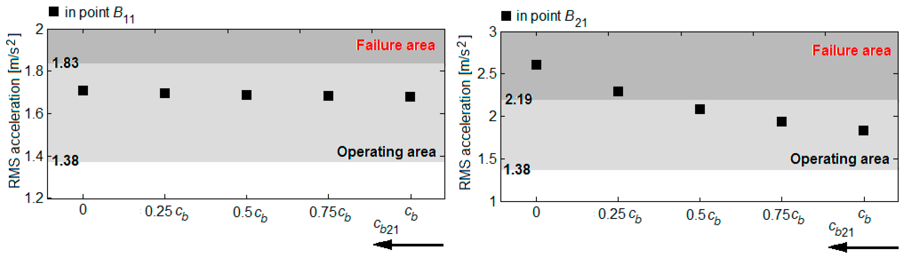 Sensors 22 03290 g018 Sensors 22 03290 g018